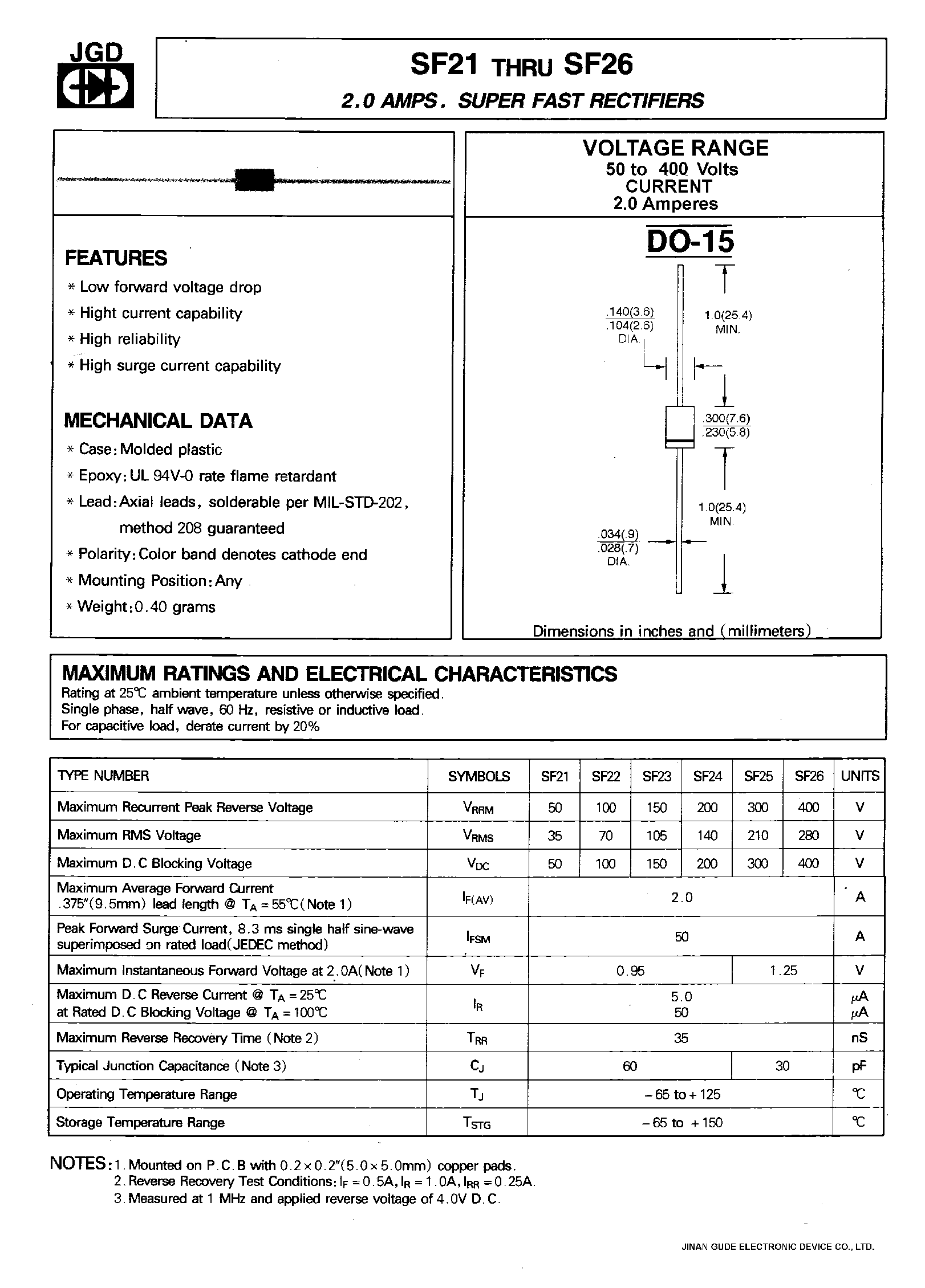 Datasheet SF21 - 2.0 AMPS. SUPER FAST RECTIFIERS page 1