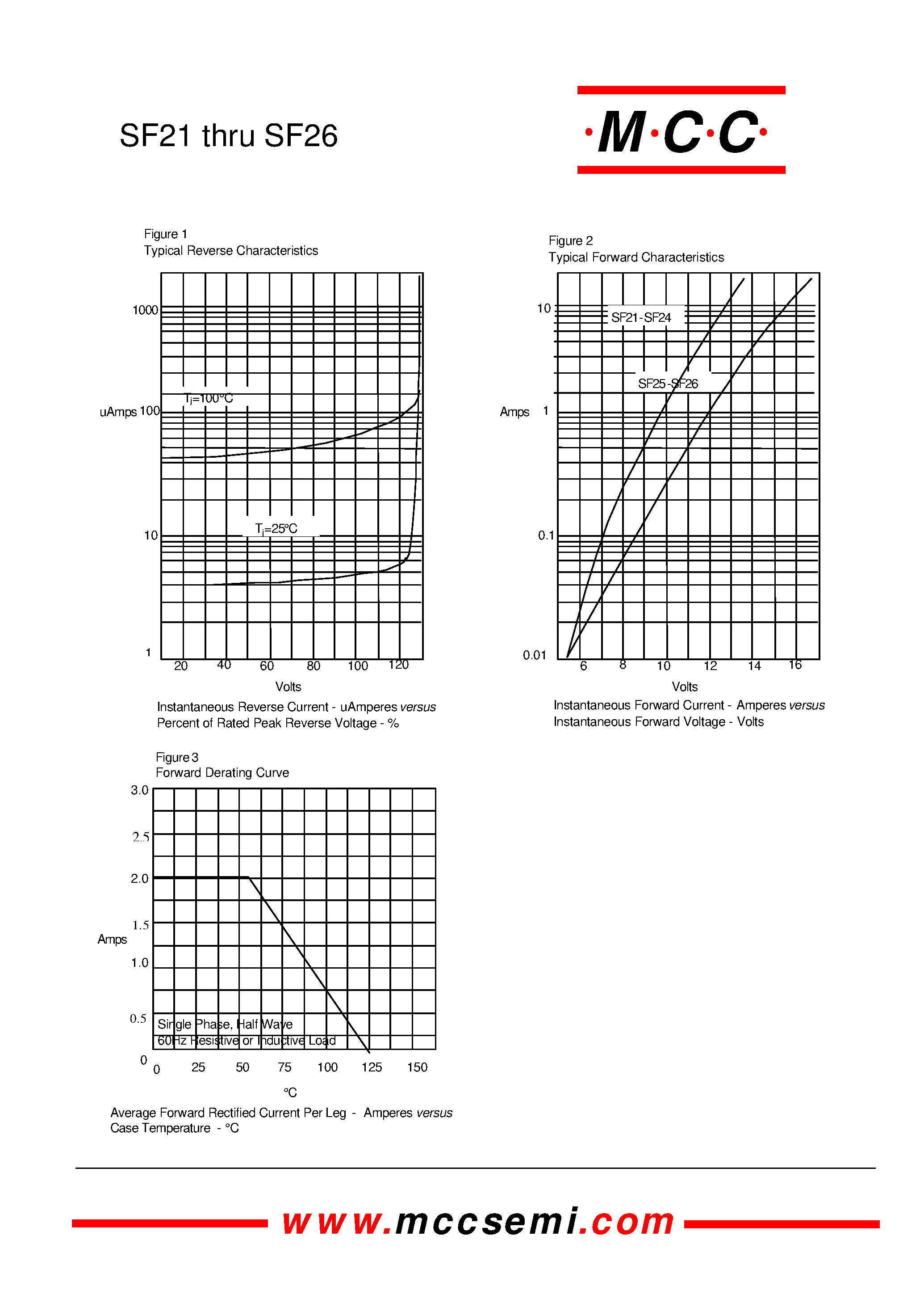 Datasheet SF21 - 2.0 Amp Super Fast Rectifier 50 to 400 Volts page 2