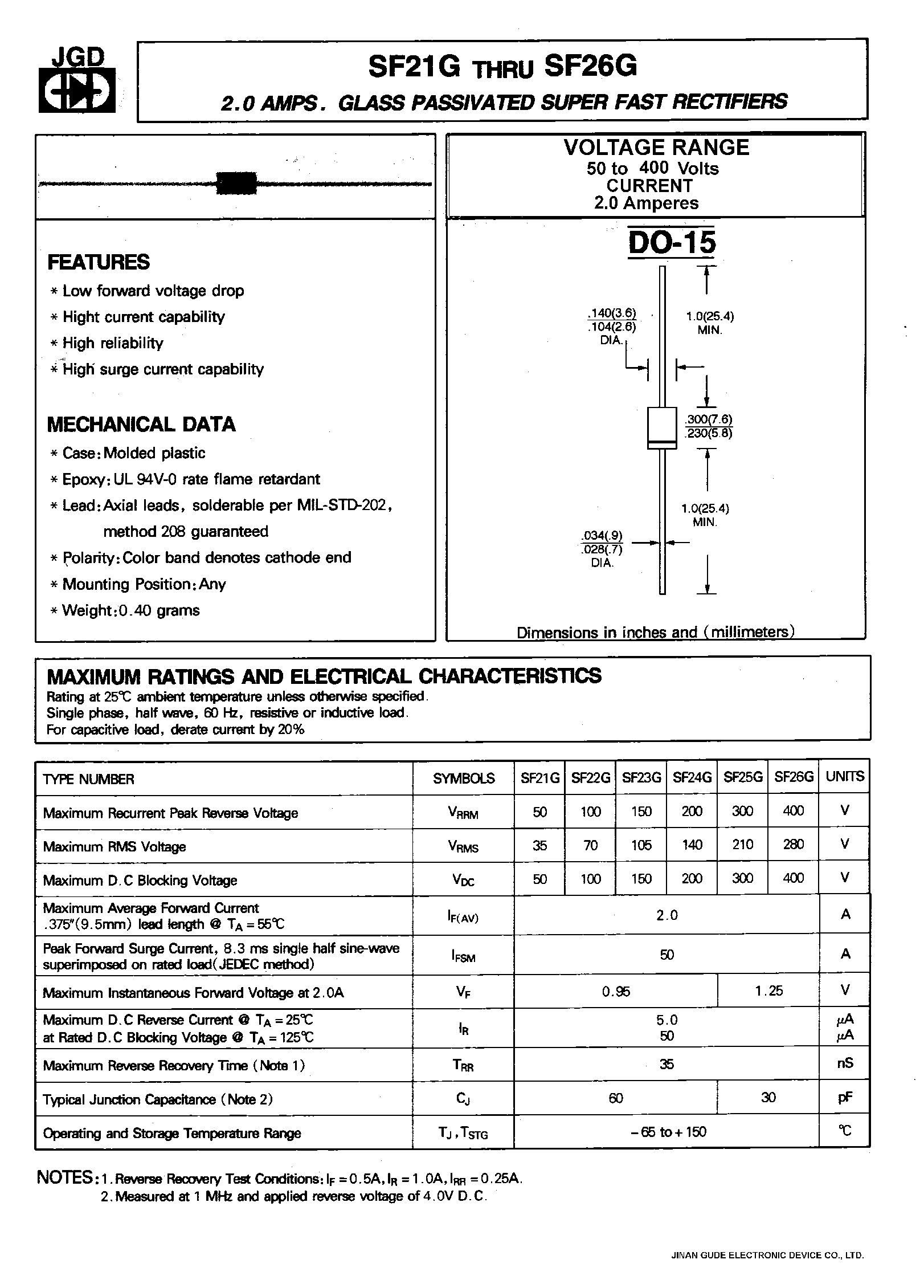 Datasheet SF21G - 2.0 AMPS. GLASS PASSIVATED SUPER FAST RECTIFIERS page 1