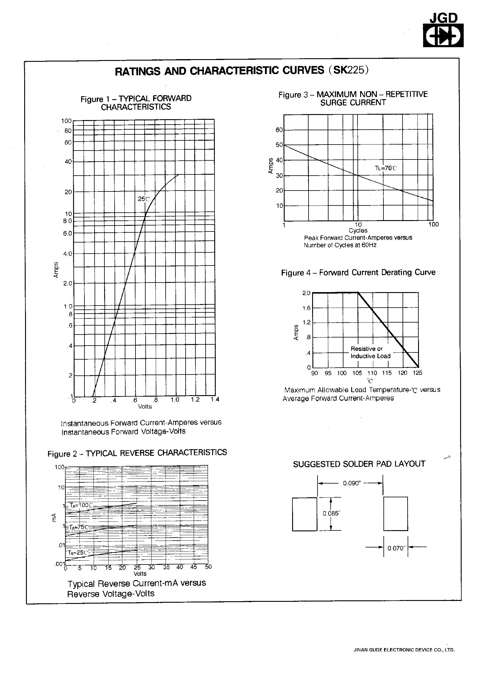 Datasheet SF225 - 2.0 AMPS. SURFACE MOUNT SCHOTTKY BARRIER RECTIFIERS page 2