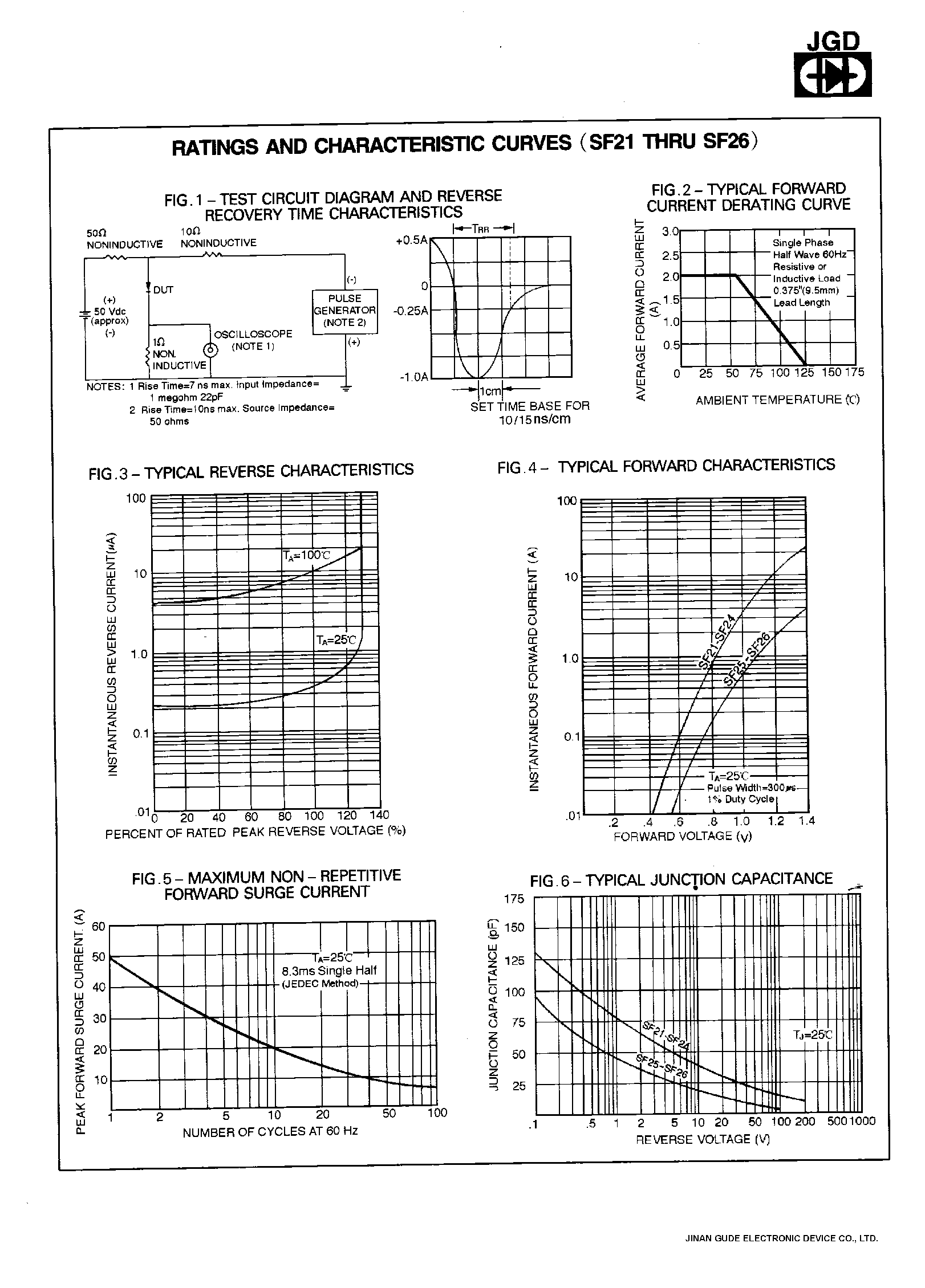 Datasheet SF23 - 2.0 AMPS. SUPER FAST RECTIFIERS page 2