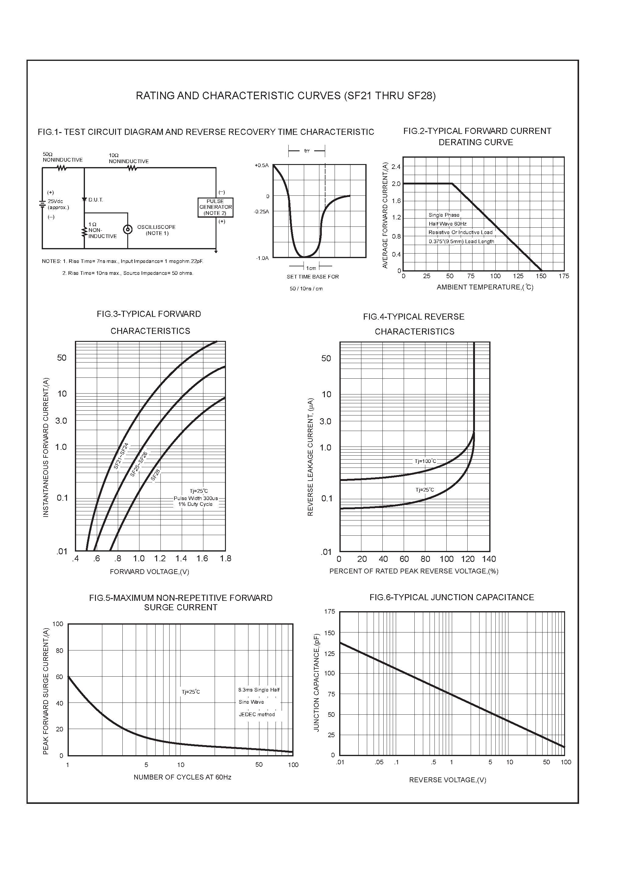 Datasheet SF23 - 2.0 AMP SUPER FAST RECTIFIERS page 2