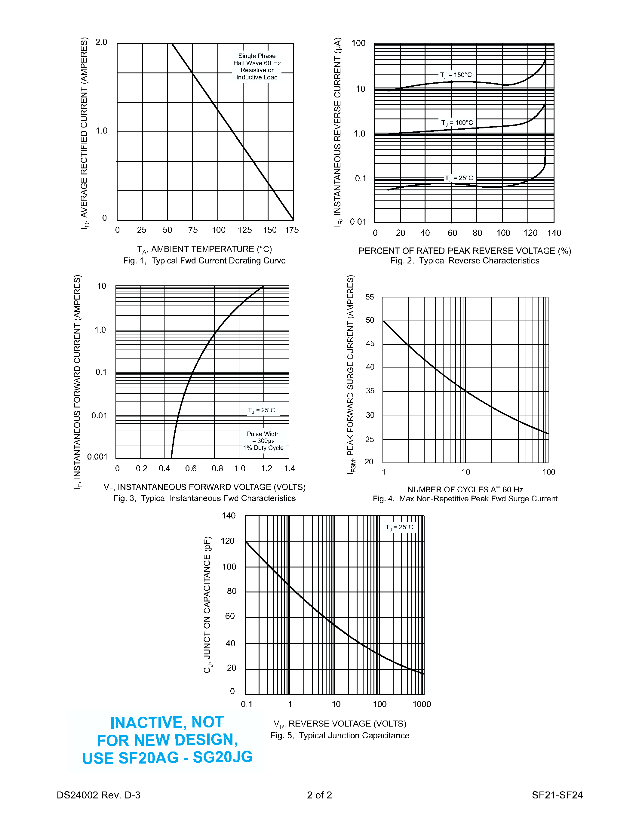Datasheet SF24 - 2.0A SUPER-FAST RECOVERY RECTIFIER page 2
