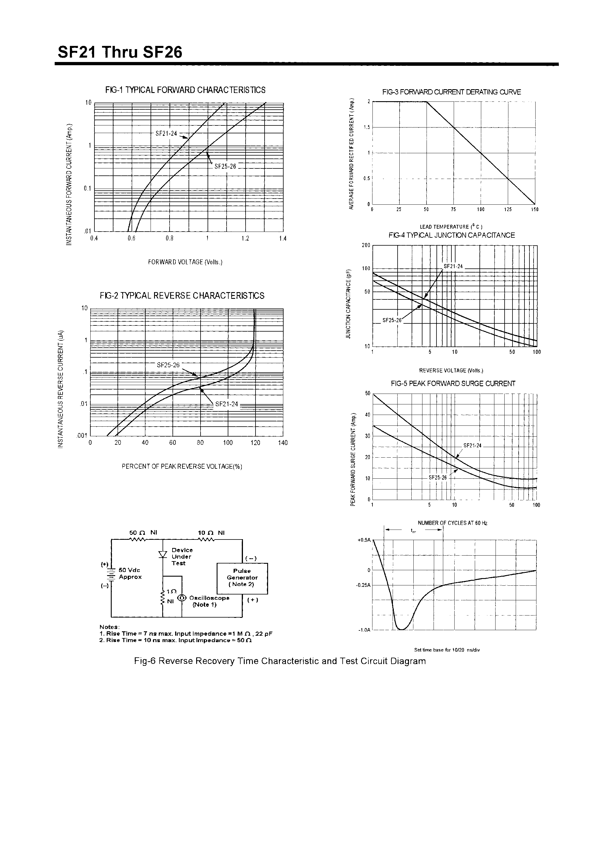 Datasheet SF24 page 2 Datasheet SF24 - POWER RECTIFIERS(2.0A /50-400V) page 2
