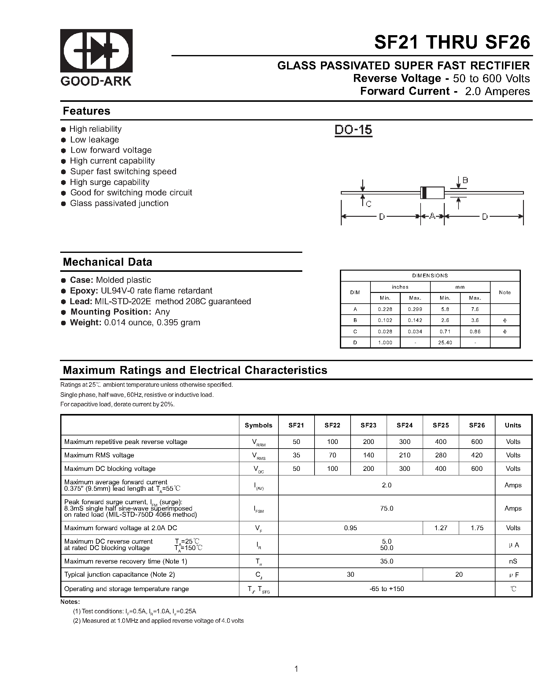 Datasheet SF24 - GLASS PASSIVATED SUPER FAST RECTIFIER page 1