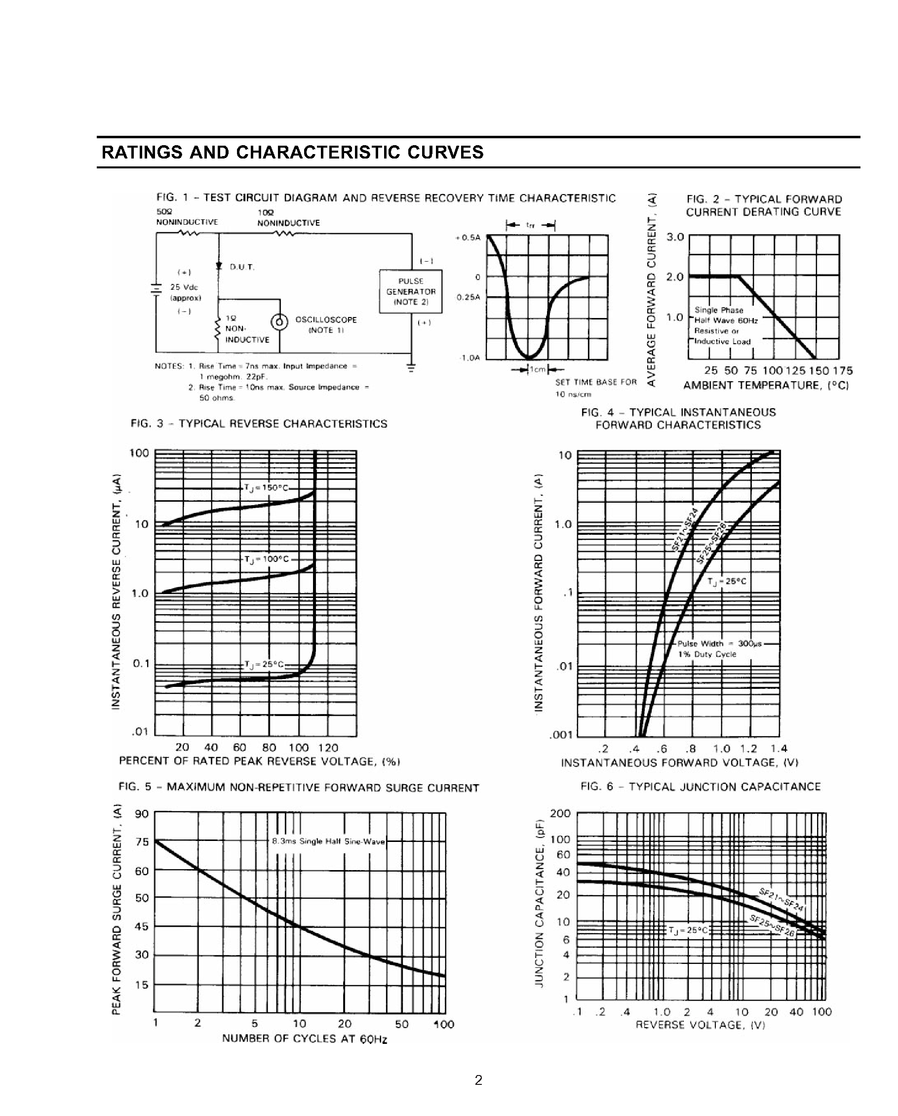 Datasheet SF24 - GLASS PASSIVATED SUPER FAST RECTIFIER page 2