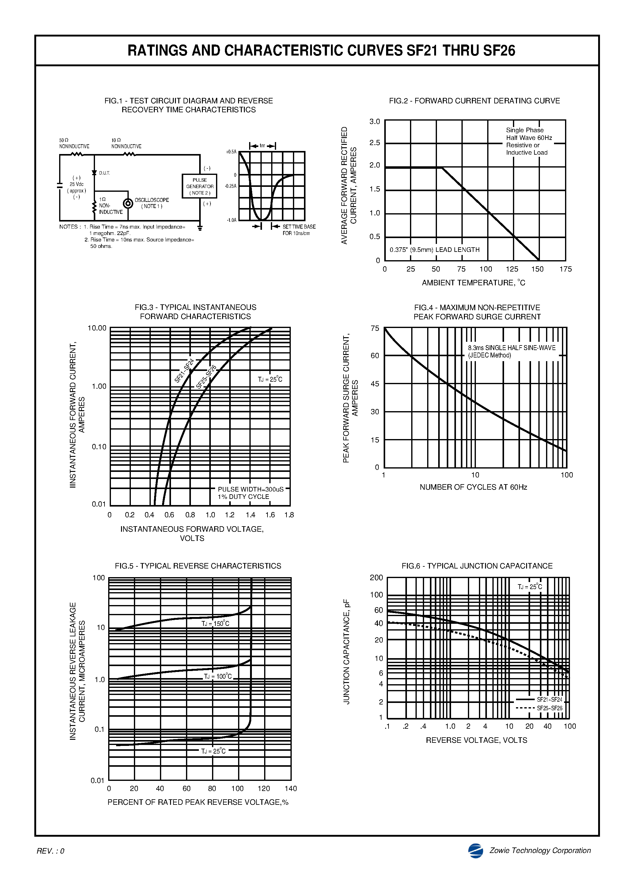 Datasheet SF24 page 2 Datasheet SF24 - SUPER FAST RECTIFIER page 2