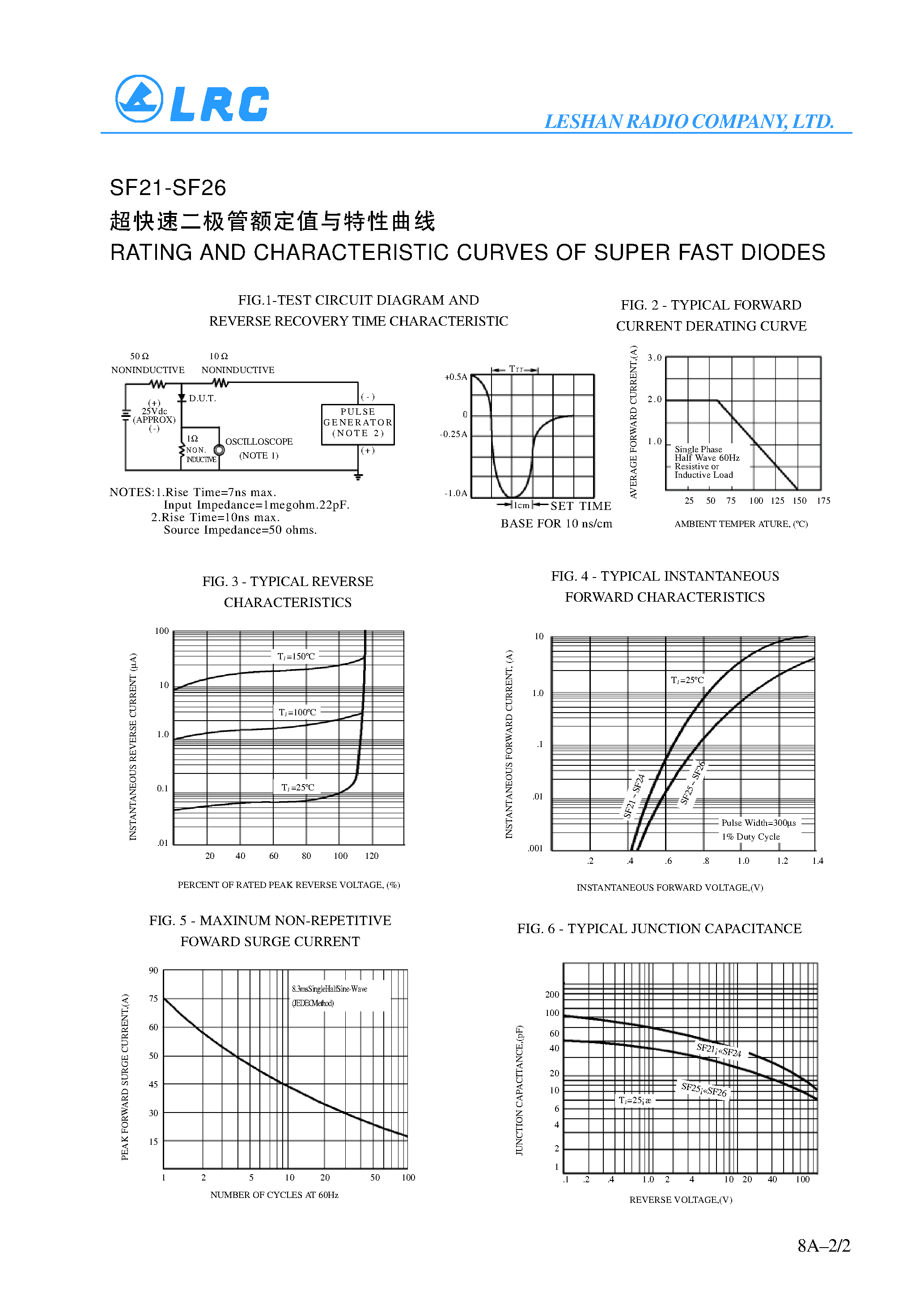 Даташит SF25 - SUPER FAST DIODES страница 2