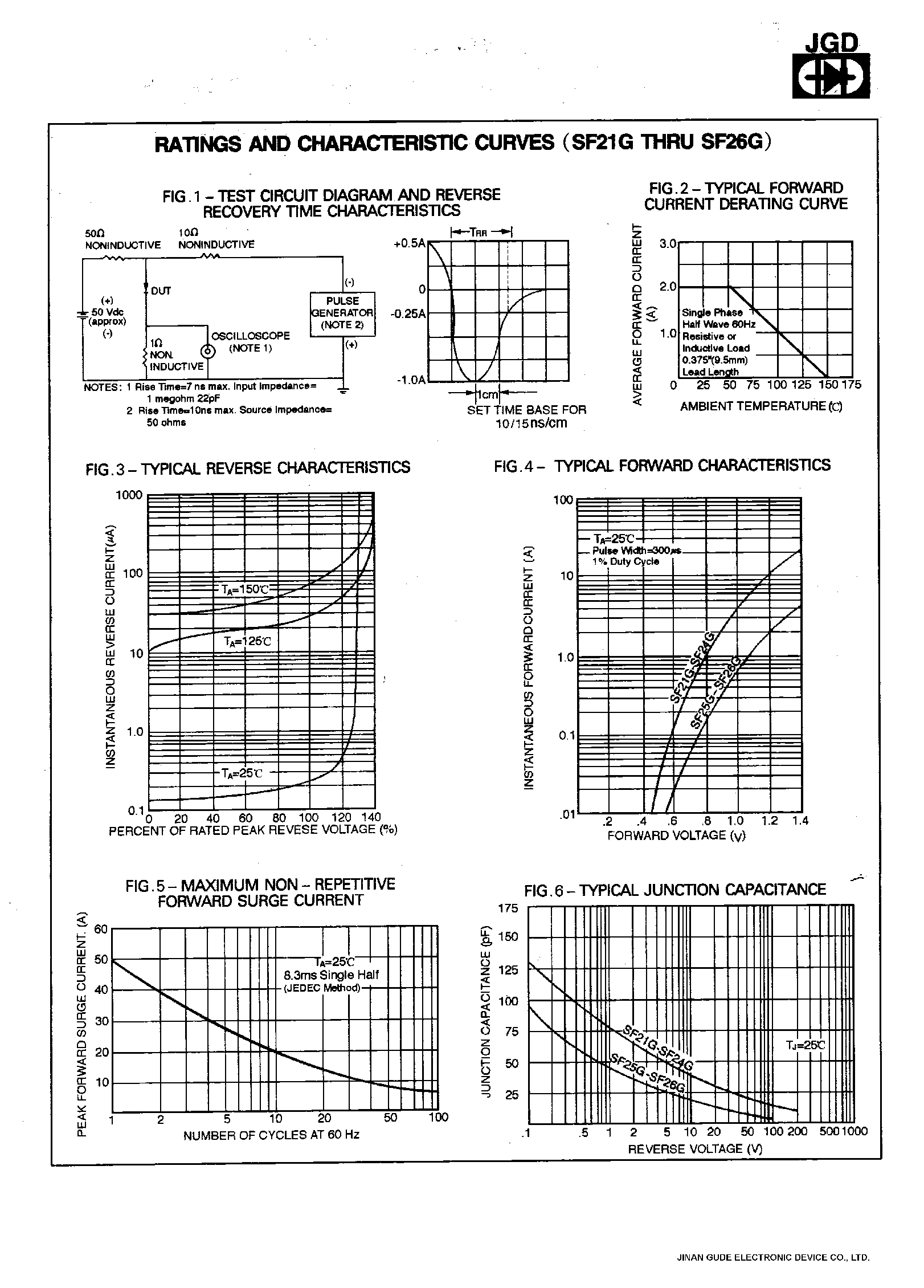 Datasheet SF25G - 2.0 AMPS. GLASS PASSIVATED SUPER FAST RECTIFIERS page 2