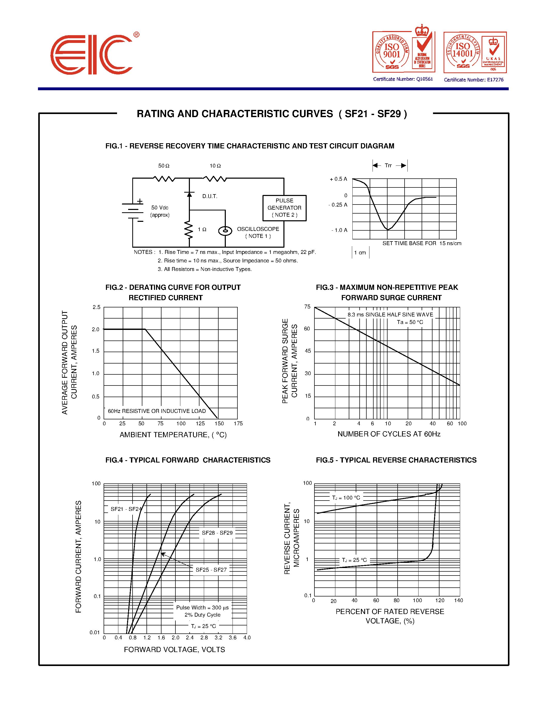 Даташит SF26 - SUPER FAST RECTIFIER DIODES страница 2