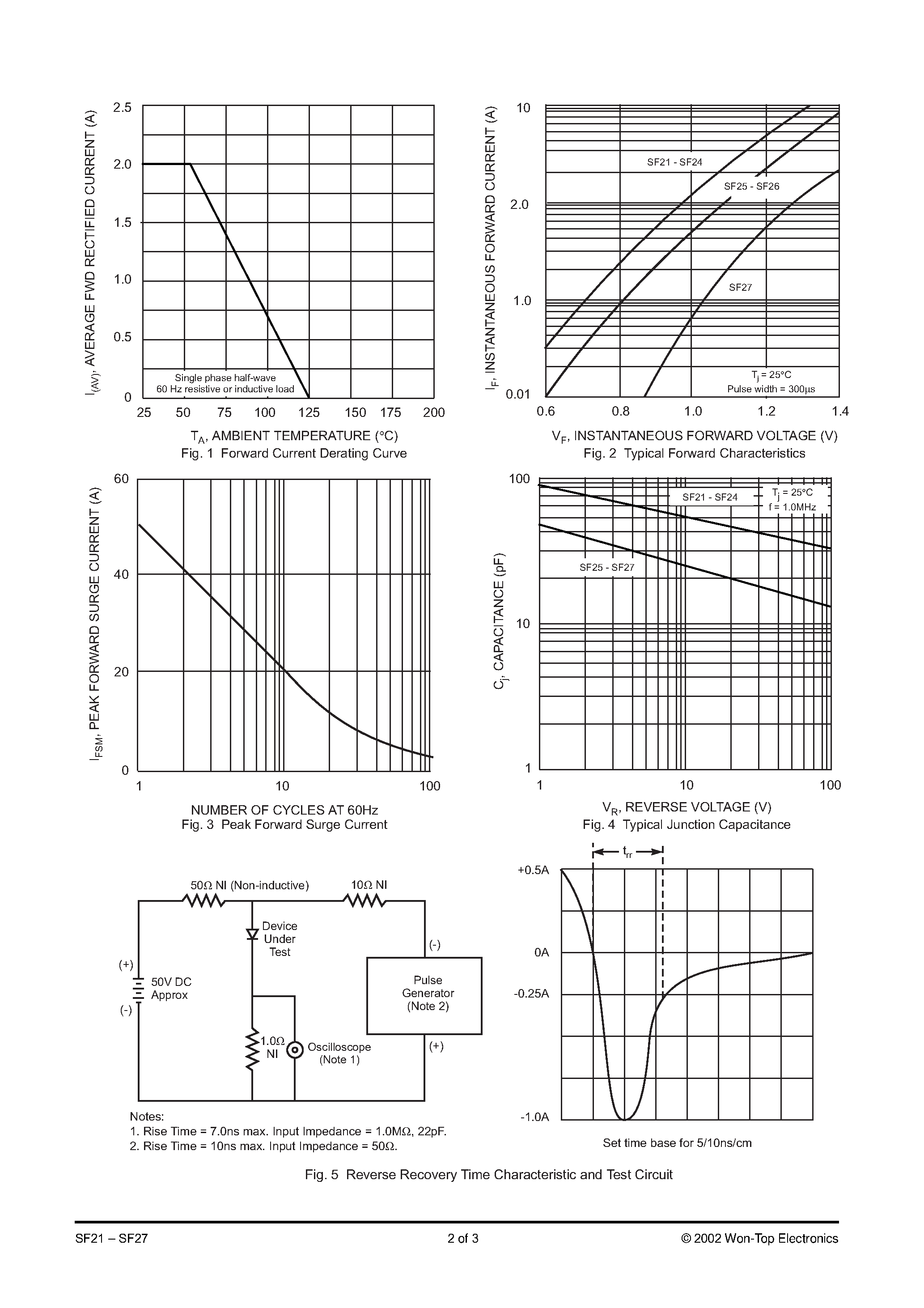 Datasheet SF26-TB - 2.0A SUPER-FAST RECTIFIER page 2
