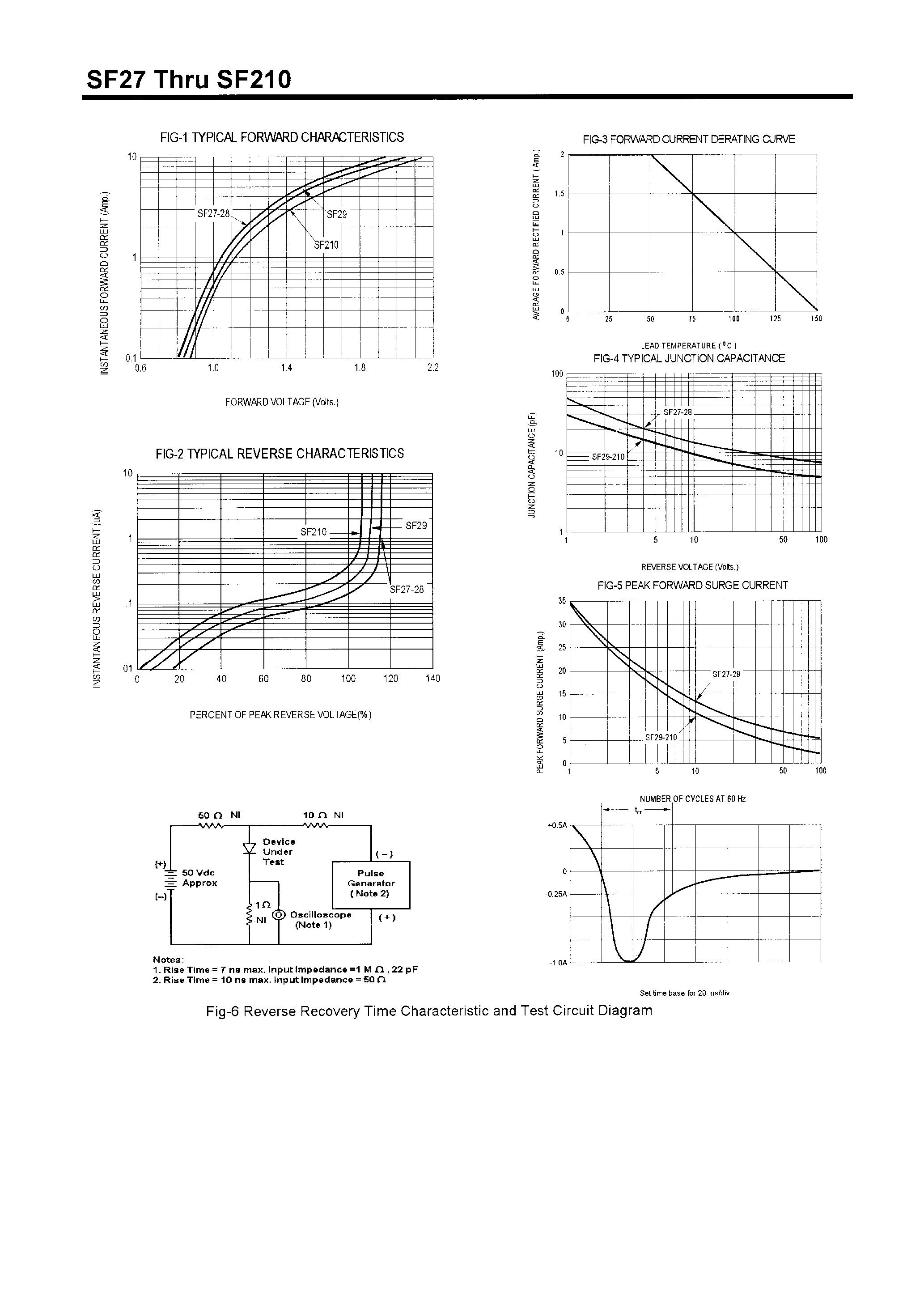 Datasheet SF29 - POWER RECTIFIERS(2.0A /500-1000V) page 2