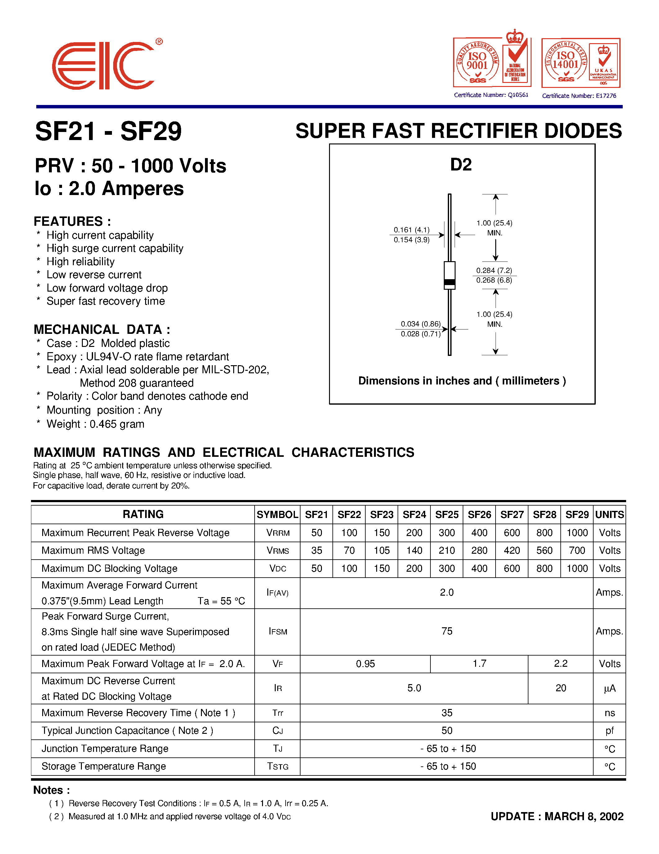 Даташит на микросхему SF29 страница 1 Даташит SF29 - SUPER FAST RECTIFIER DIODES страница 1