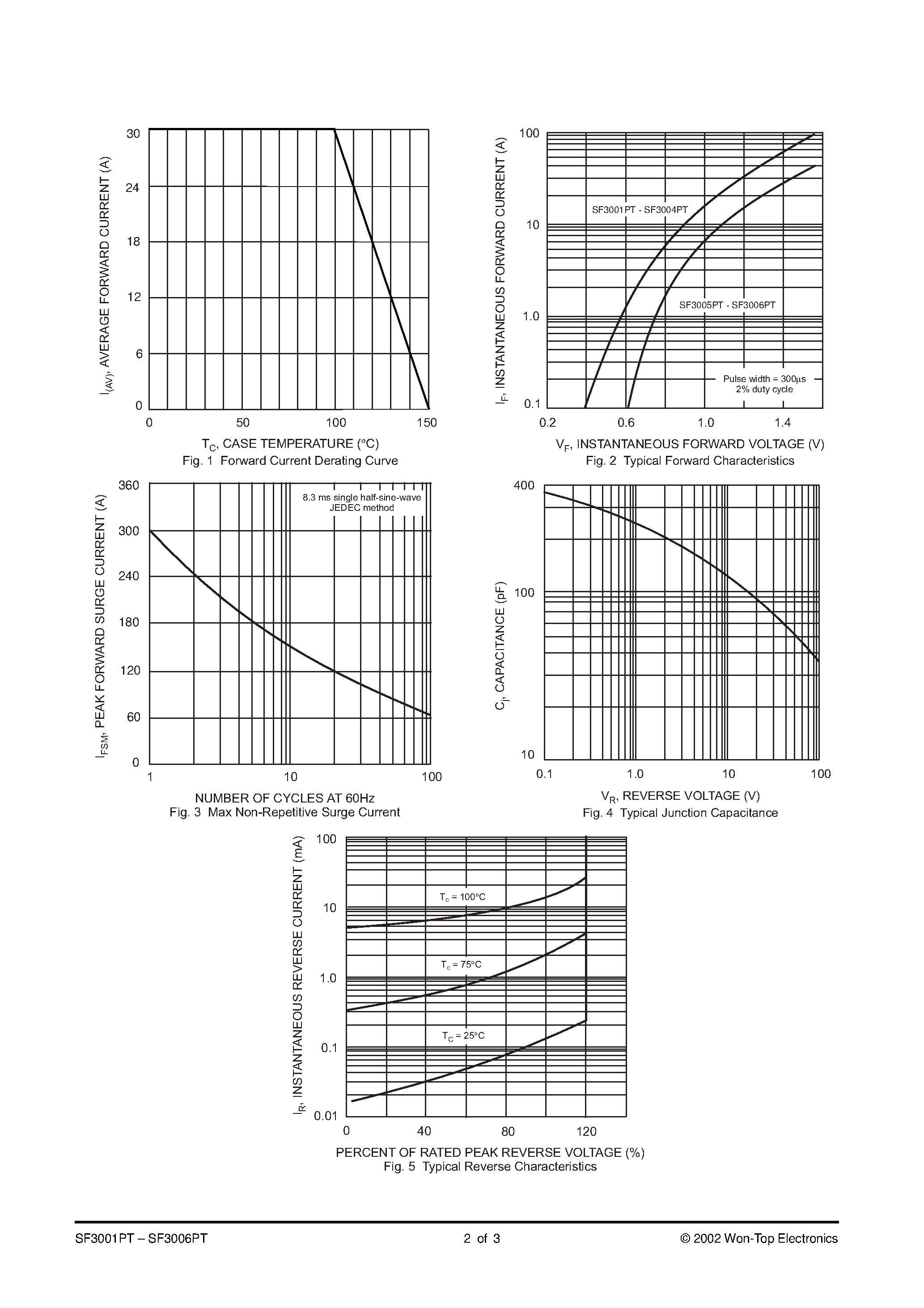 Datasheet SF3001PT page 2 Datasheet SF3001PT - 30A SUPER-FAST GLASS PASSIVATED RECTIFIER page 2