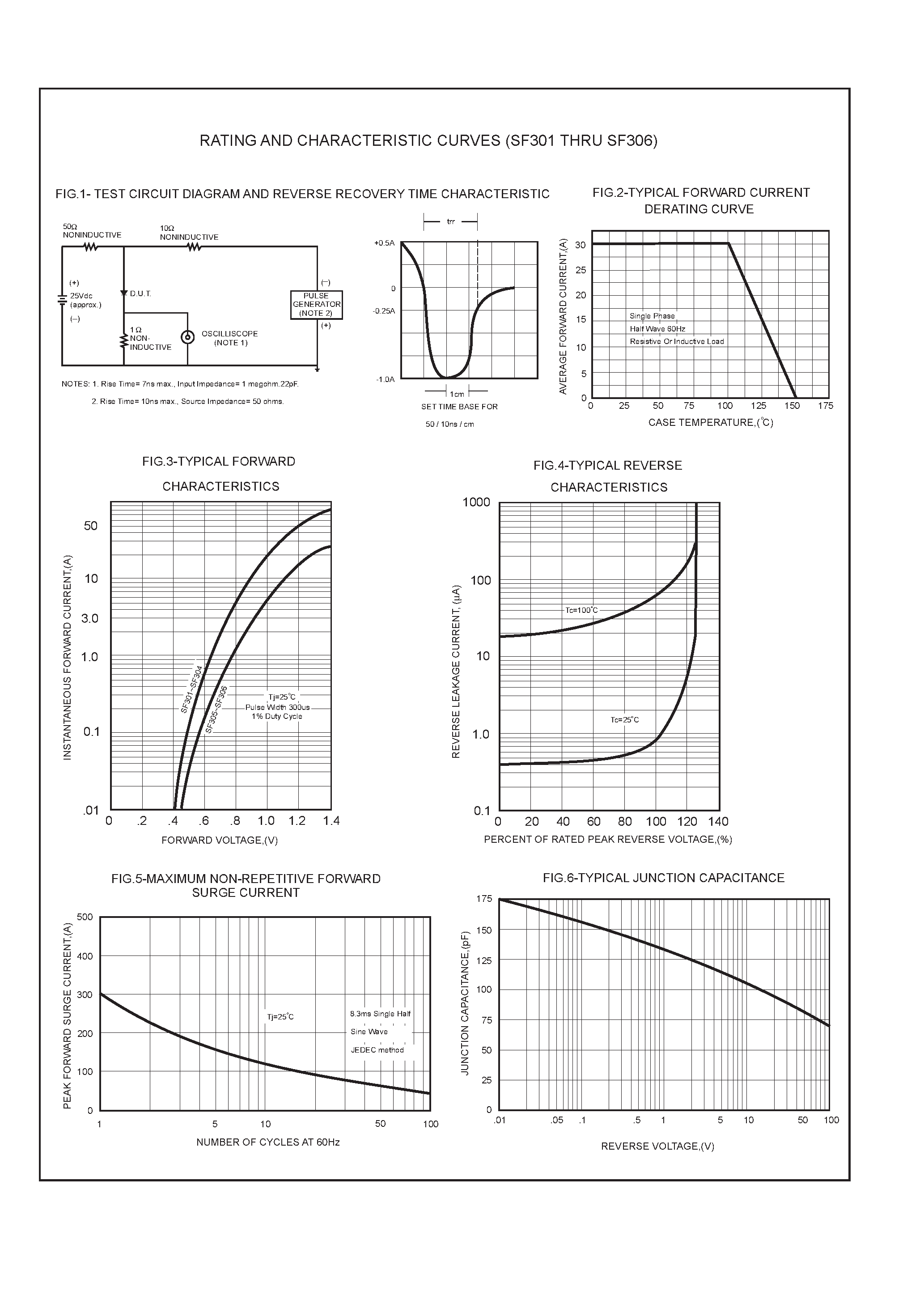 Datasheet SF303 - 30.0 AMP SUPER FAST RECTIFIERS page 2