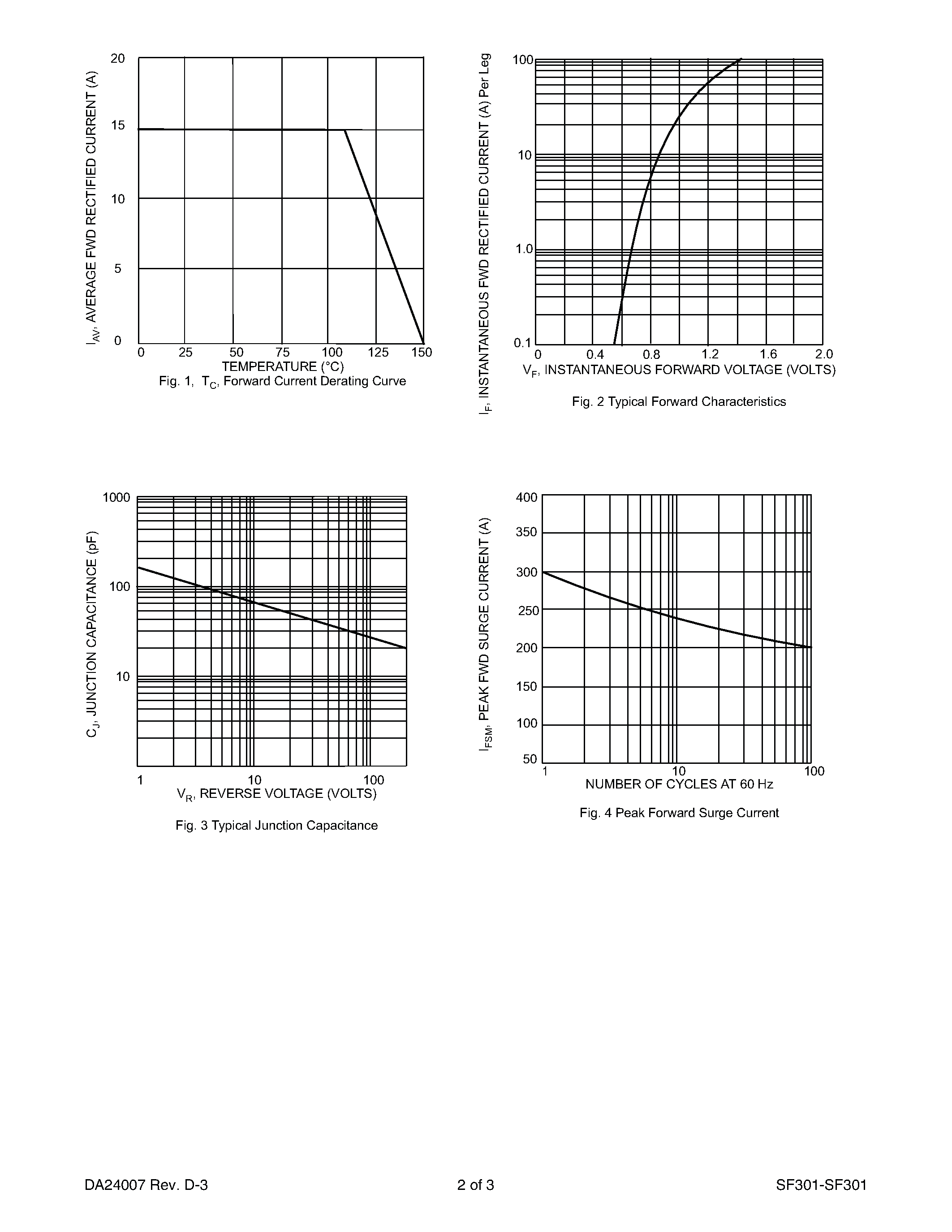 Datasheet SF304 page 2 Datasheet SF304 - 30A SUPER-FAST RECTIFIER page 2