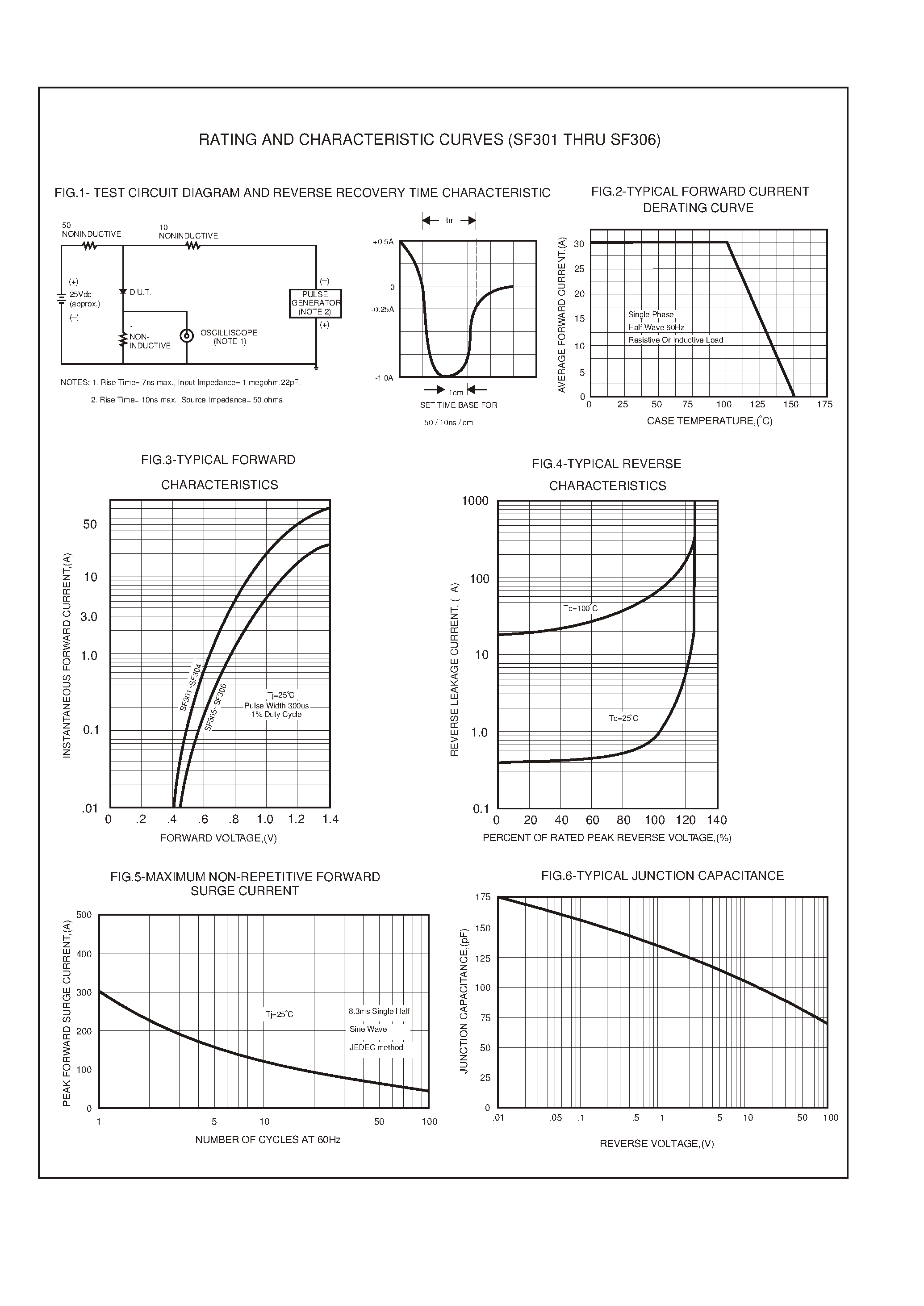 Datasheet SF306 - 30.0 AMP SUPER FAST RECTIFIERS page 2