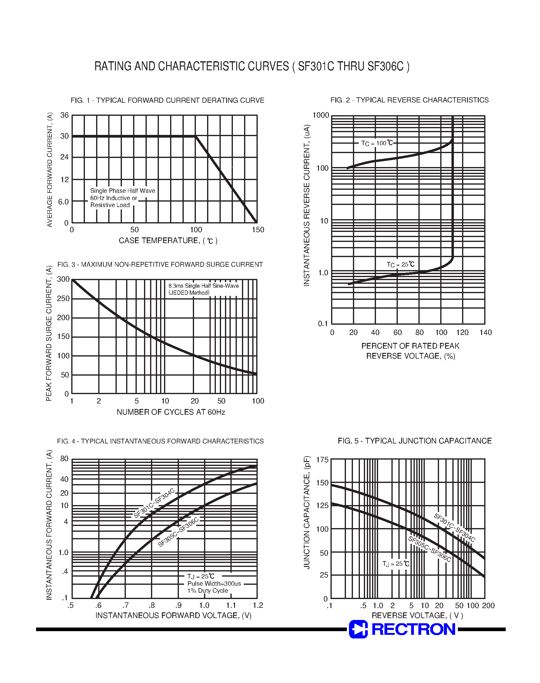 Datasheet SF306C page 2 Datasheet SF306C - GLASS PASSIVATED SUPER FAST RECTIFIER (VOLTAGE RANGE 50 to 400 Volts CURRENT 30 Amperes) page 2