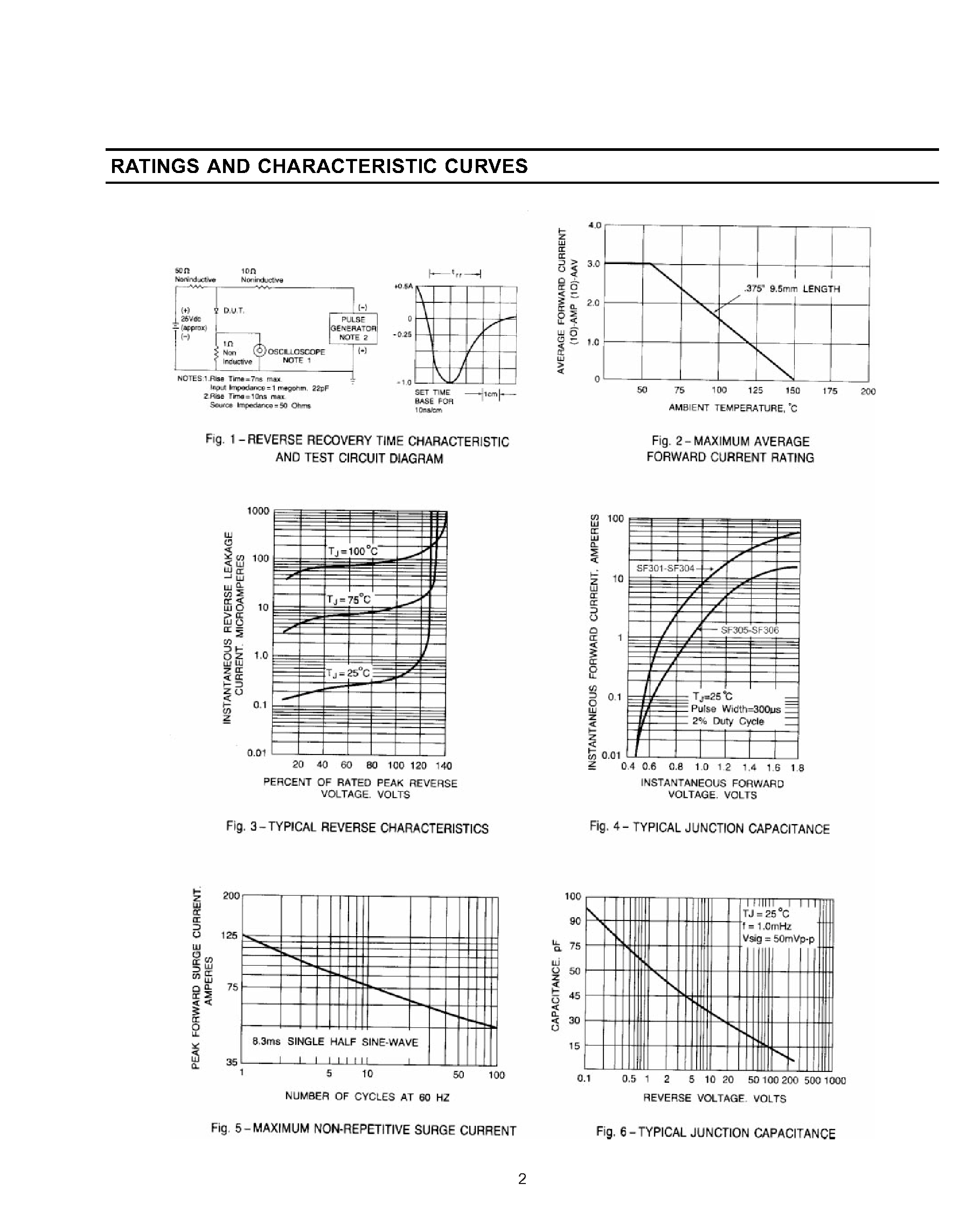 Datasheet SF309 page 2 Datasheet SF309 - SUPER FAST RECOVERY RECTIFIER page 2