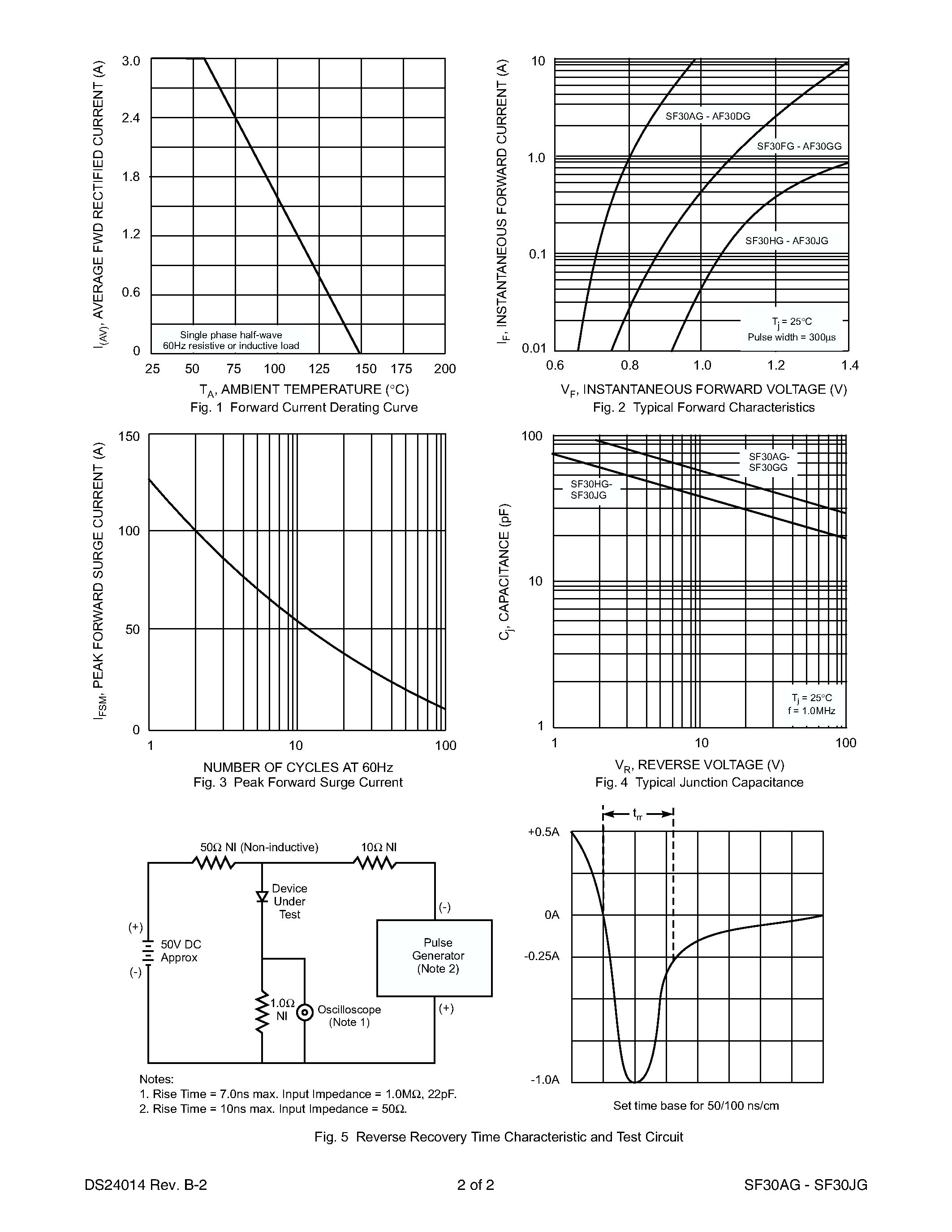 Datasheet SF30FG - 3.0A SUPER-FAST GLASS PASSIVATED RECTIFIER page 2