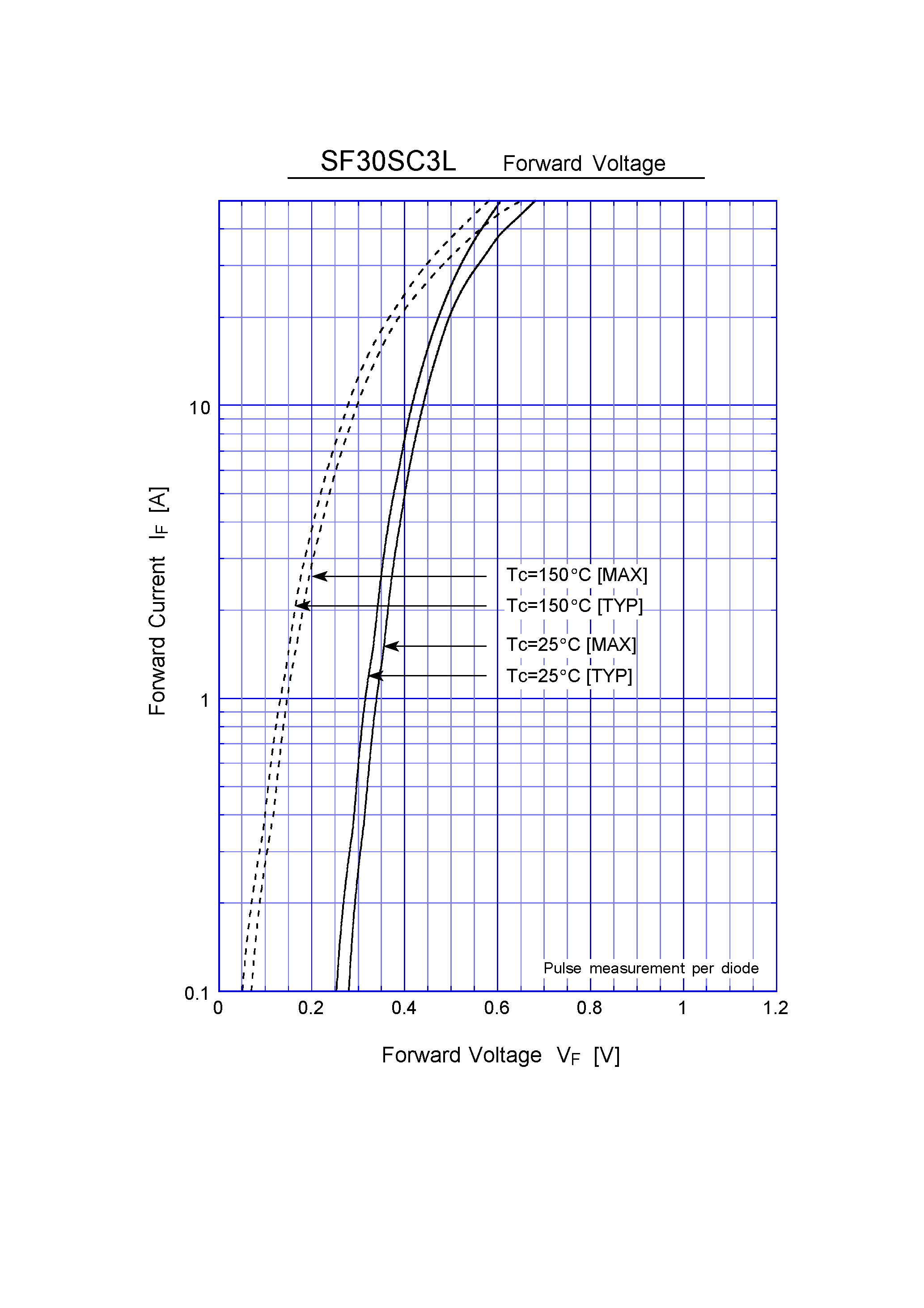 Datasheet SF30SC3L page 2 Datasheet SF30SC3L - Schottky Rectifiers (SBD) (30V 30A) page 2