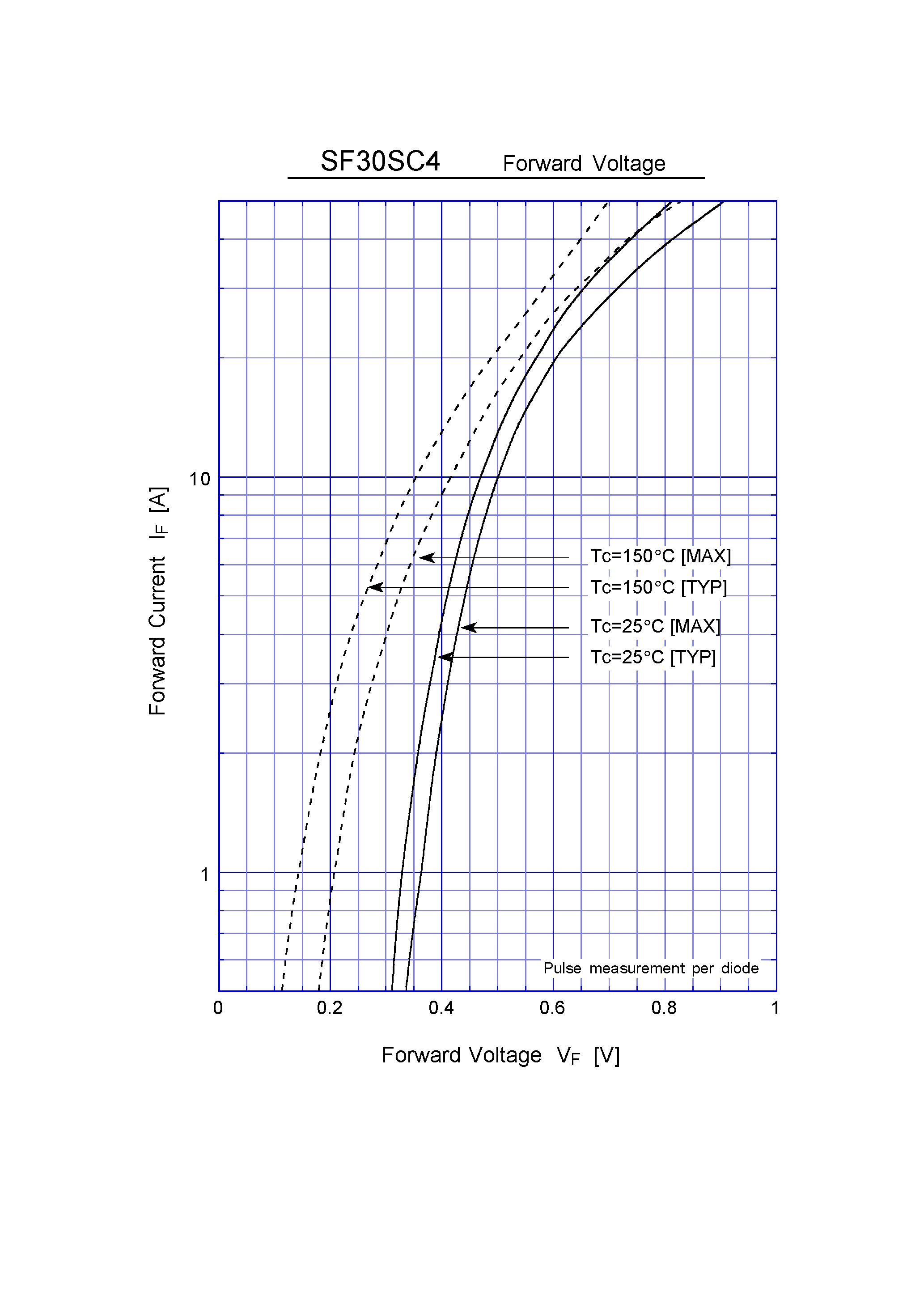 Datasheet SF30SC4 - Schottky Rectifiers (SBD) (40V 30A) page 2