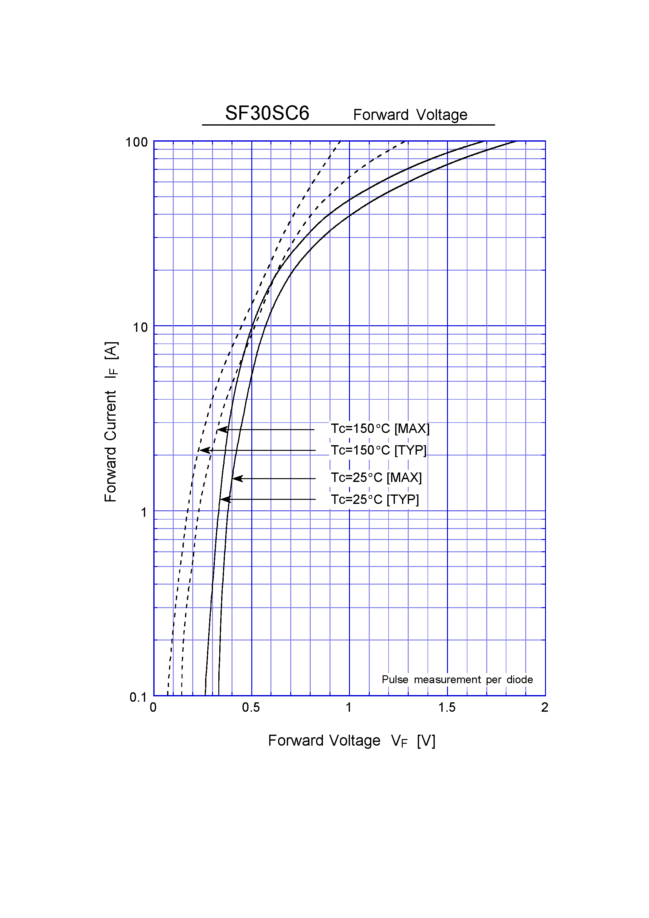 Datasheet SF30SC6 - Schottky Rectifiers (SBD) (60V 30A) page 2