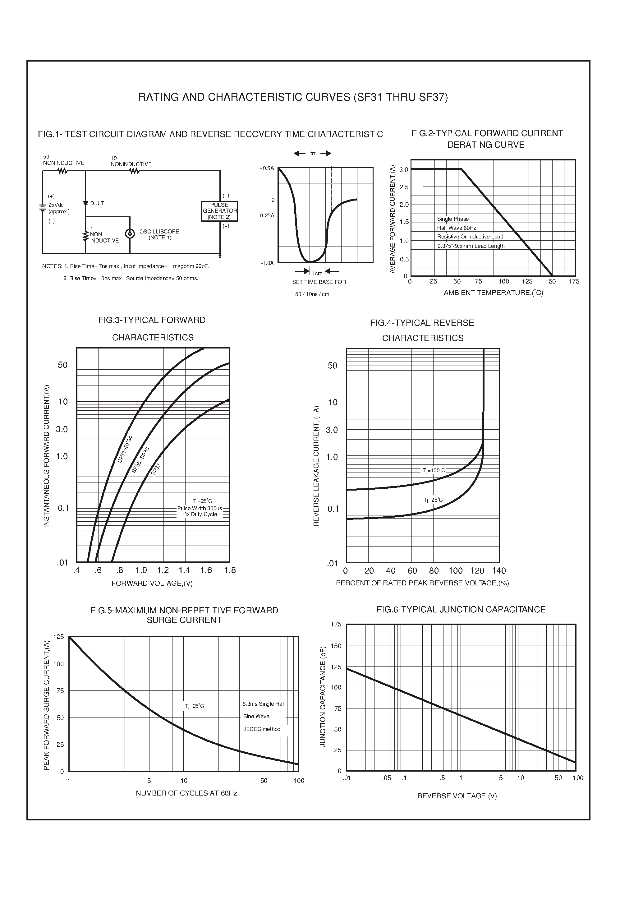 Datasheet SF31 - 3.0 AMP SUPER FAST RECTIFIERS page 2
