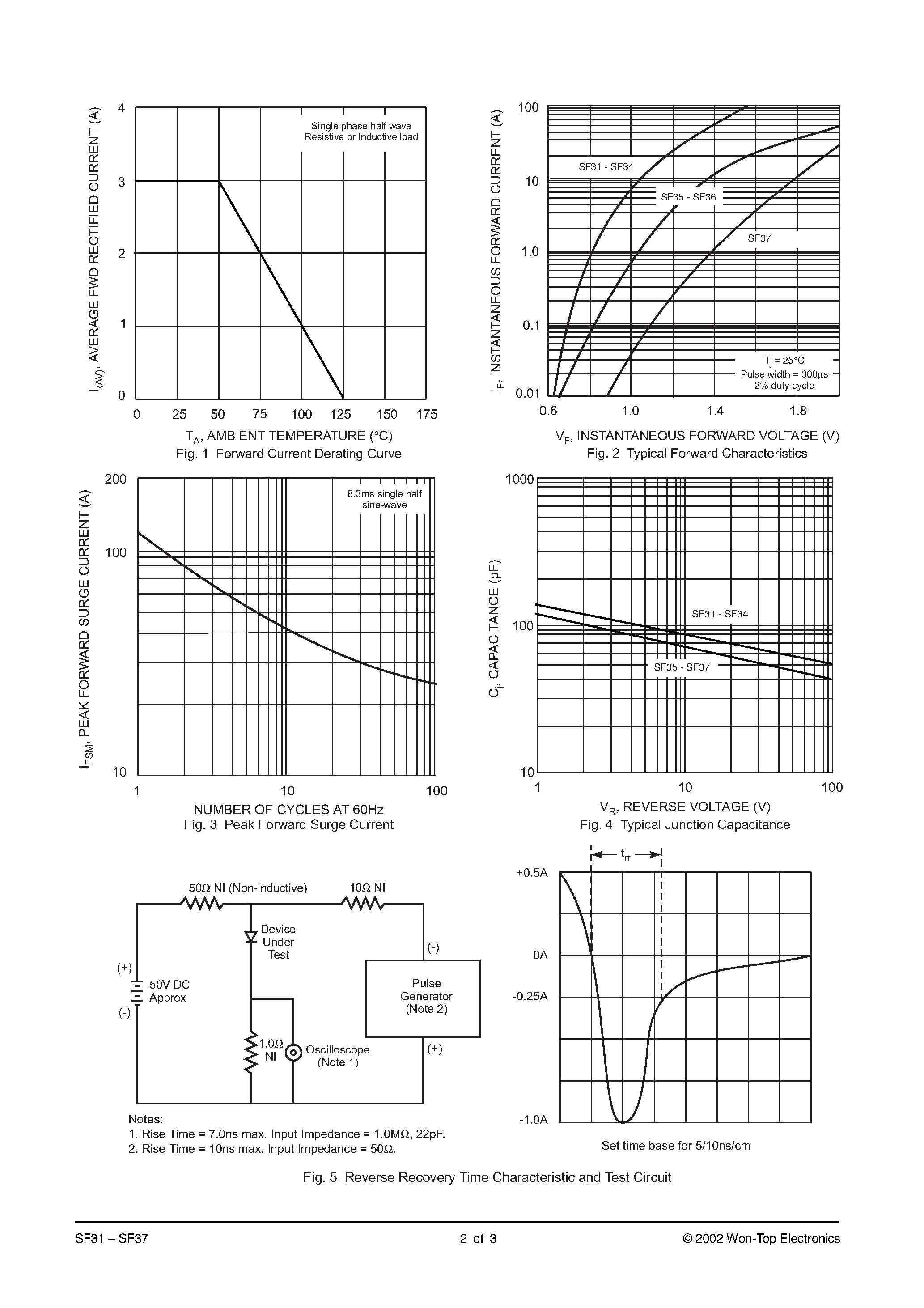 Datasheet SF31-T3 - 3.0A SUPER-FAST RECTIFIER page 2