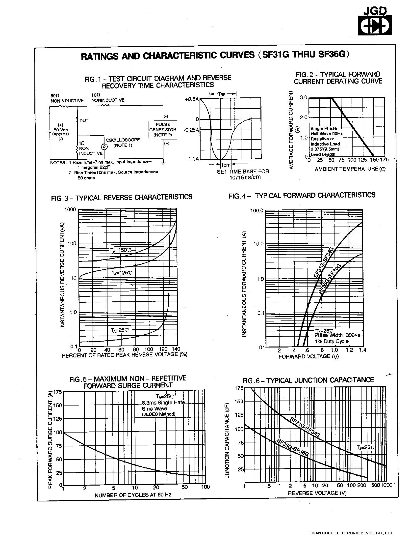 Datasheet SF31G - 3.0 AMPS. GLASS PASSIVATED SUPER FAST RECTIFIERS page 2