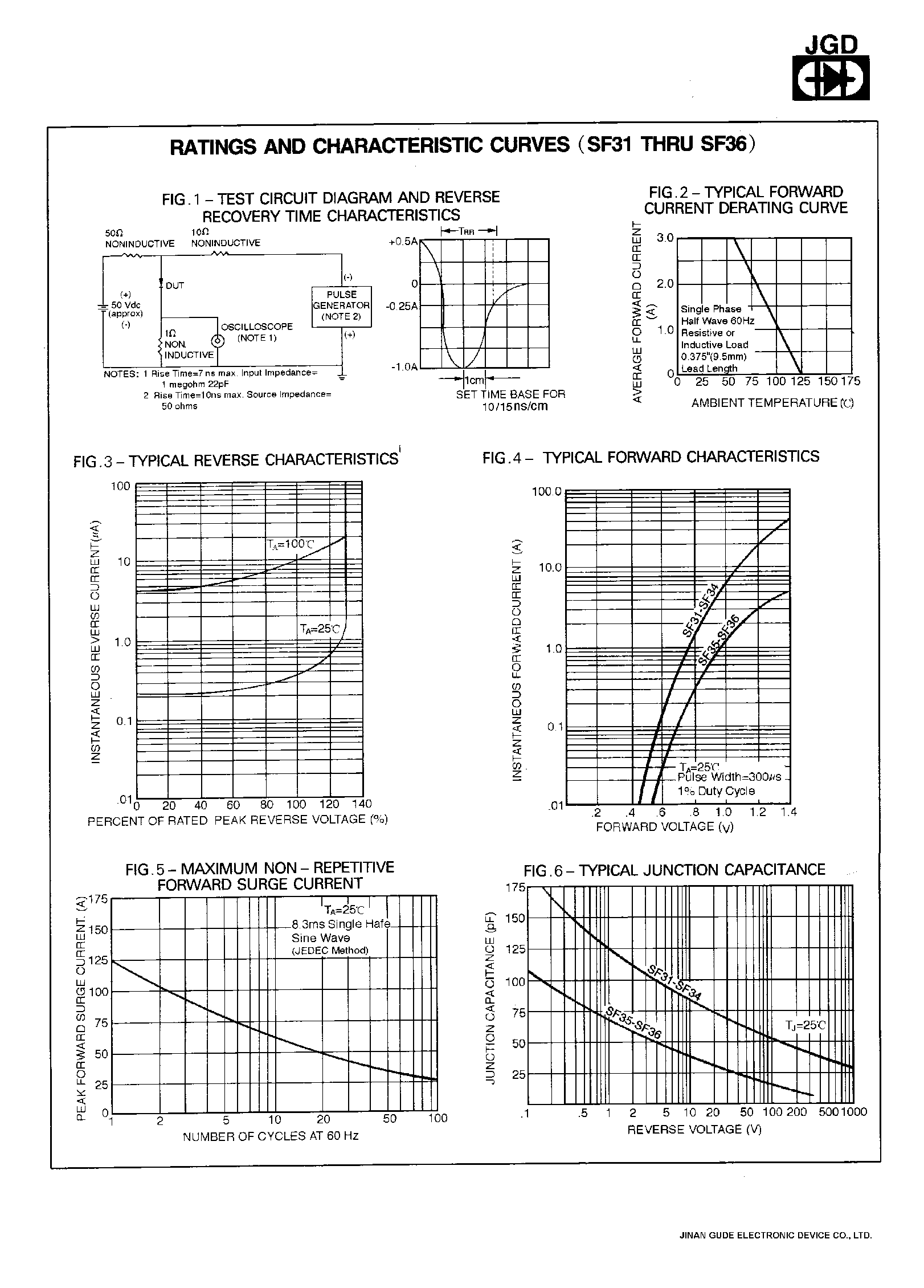 Datasheet SF33 page 2 Datasheet SF33 - 2.0 AMPS. SUPER FAST RECTIFIERS page 2