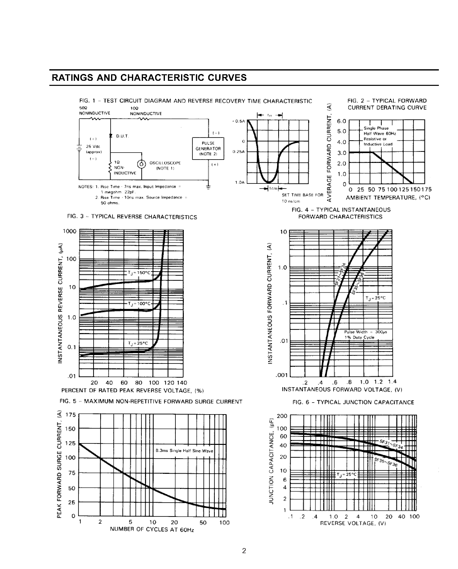 Datasheet SF35 page 2 Datasheet SF35 - GLASS PASSIVATED SUPER FAST RECTIFIER page 2