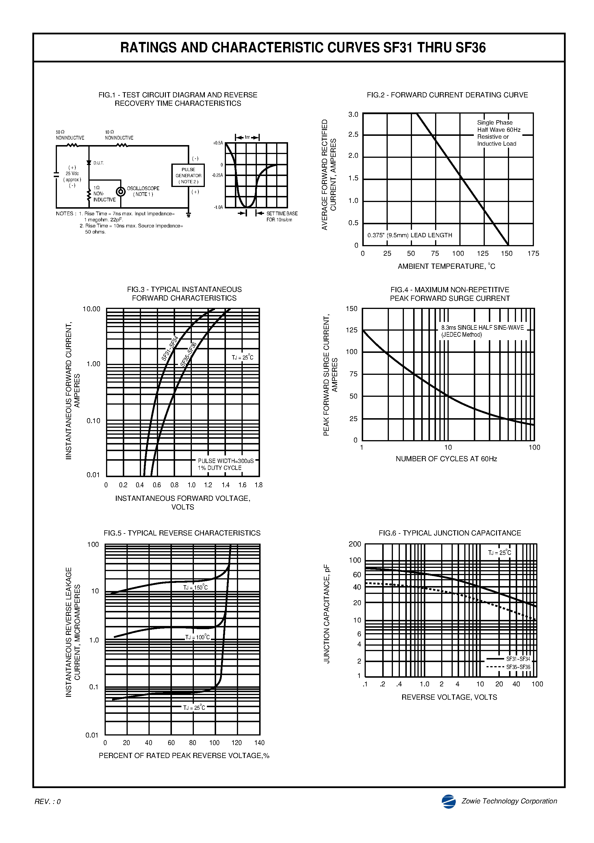 Datasheet SF35 page 2 Datasheet SF35 - SUPER FAST RECTIFIER page 2