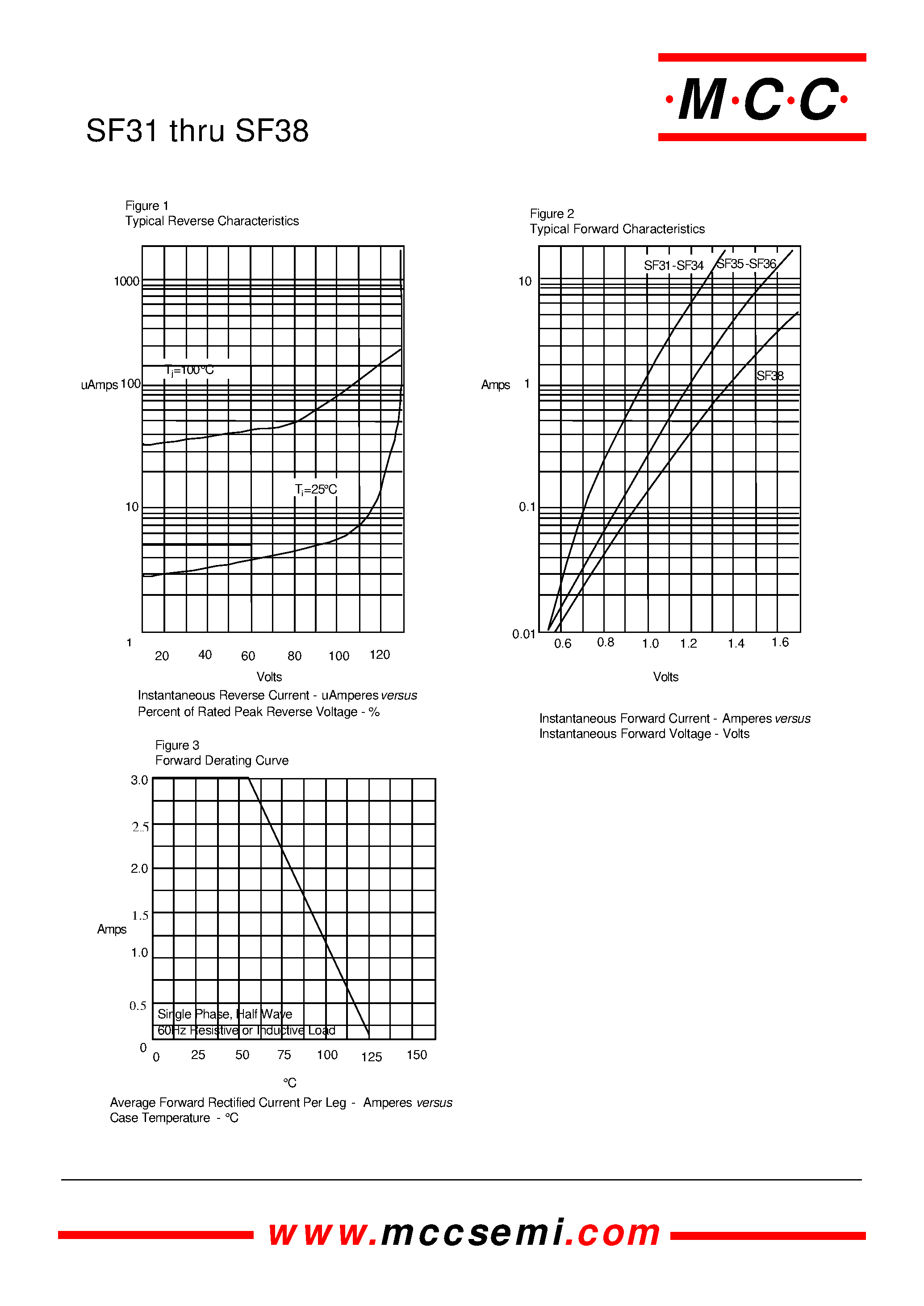 Datasheet SF36 - 3.0 Amp Super Fast Rectifier 50 to 600 Volts page 2