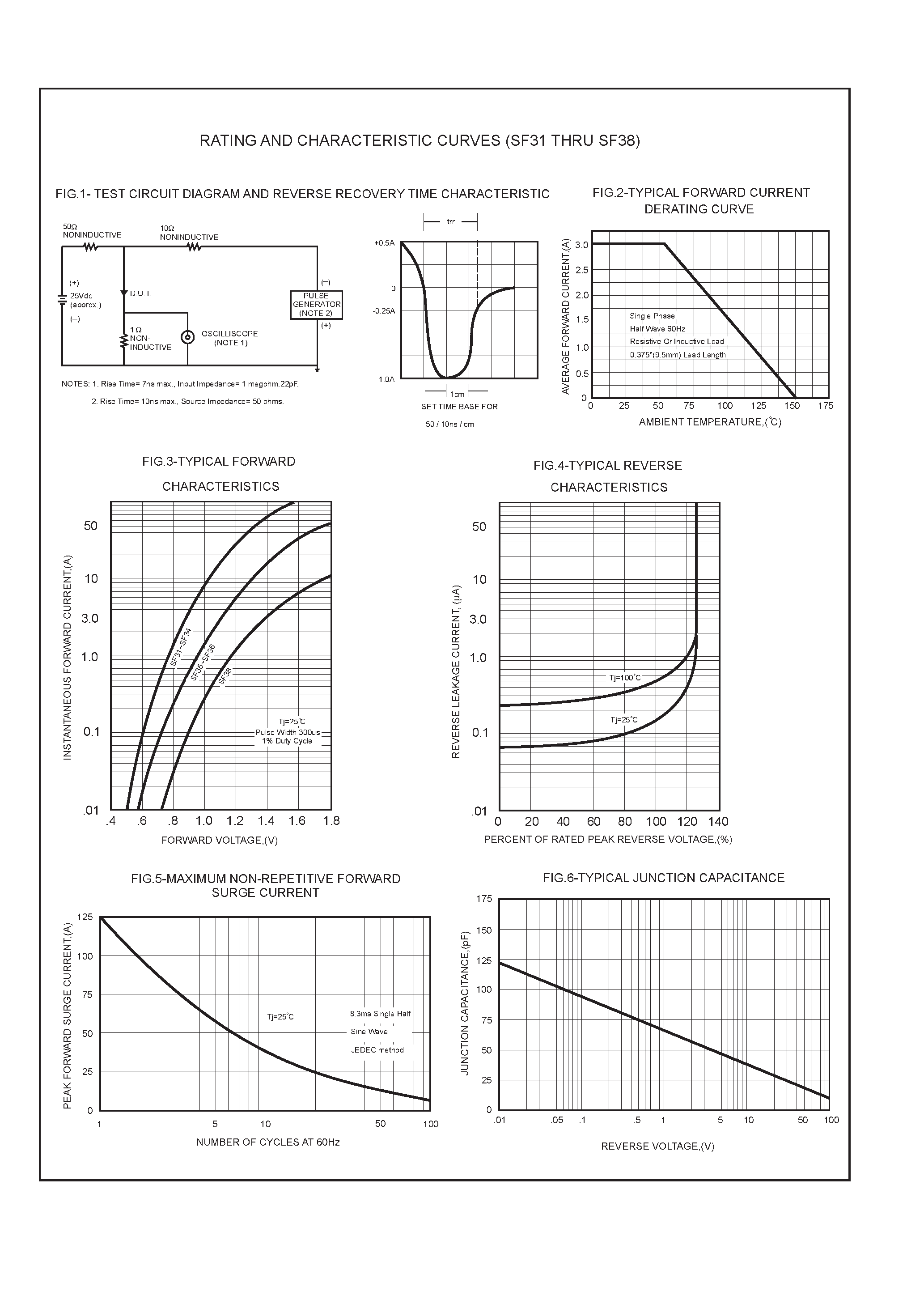 Datasheet SF36 - 3.0 AMP SUPER FAST RECTIFIERS page 2