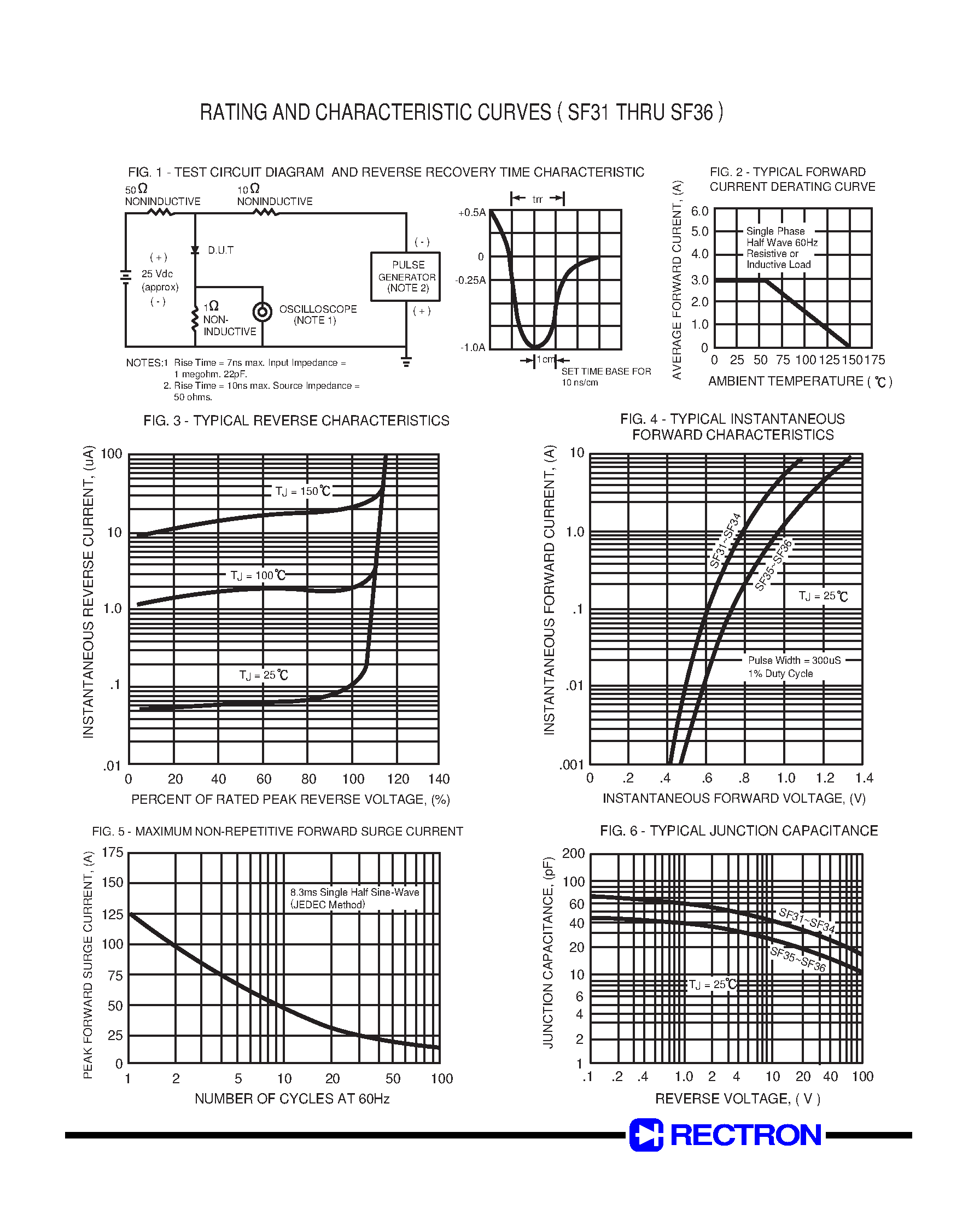 Datasheet SF36 - GLASS PASSIVATED SUPER FAST RECTIFIER (VOLTAGE RANGE 50 to 400 Volts CURRENT 3.0 Amperes) page 2