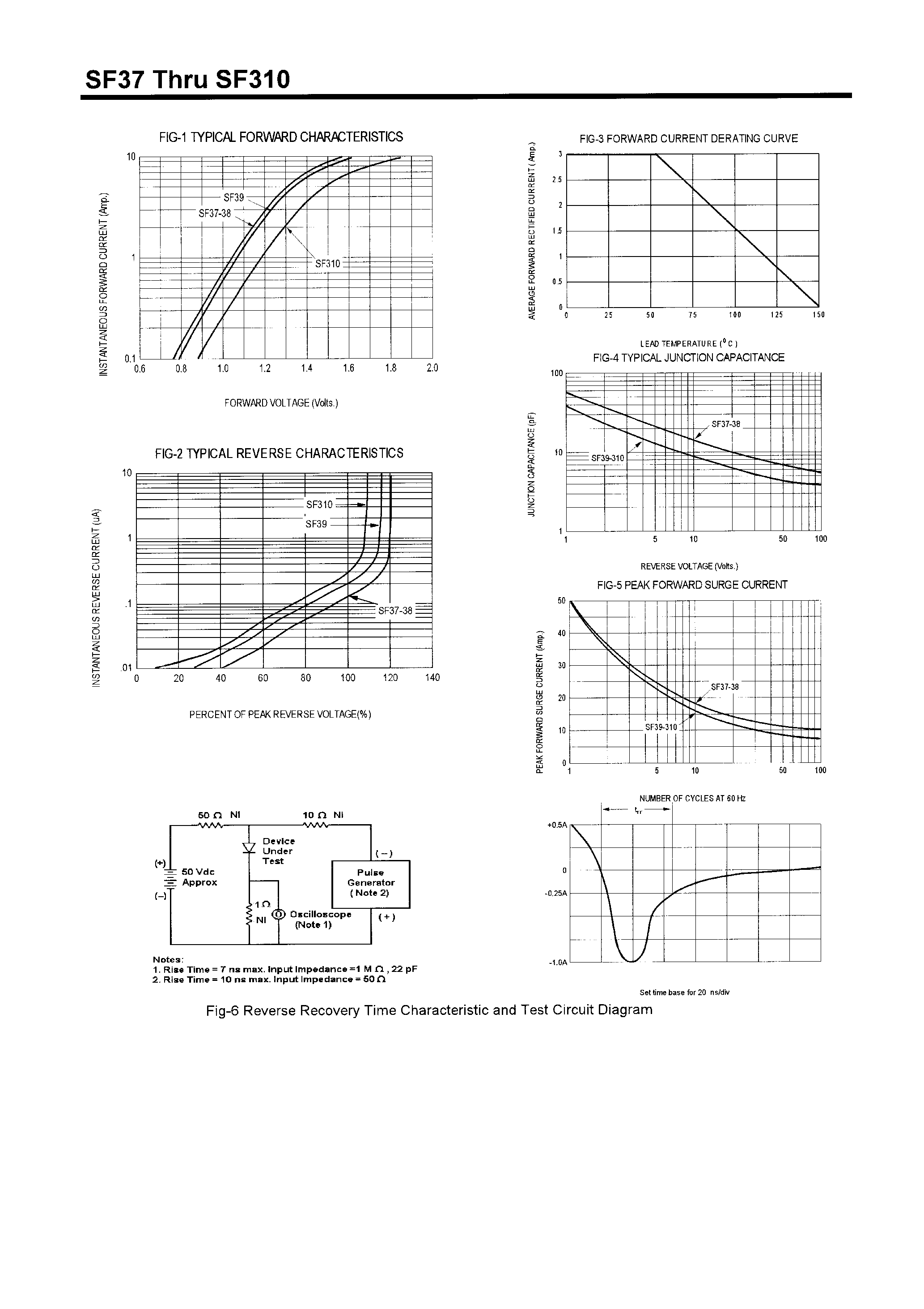Datasheet SF37 - POWER RECTIFIERS(3.0A /500-1000V) page 2