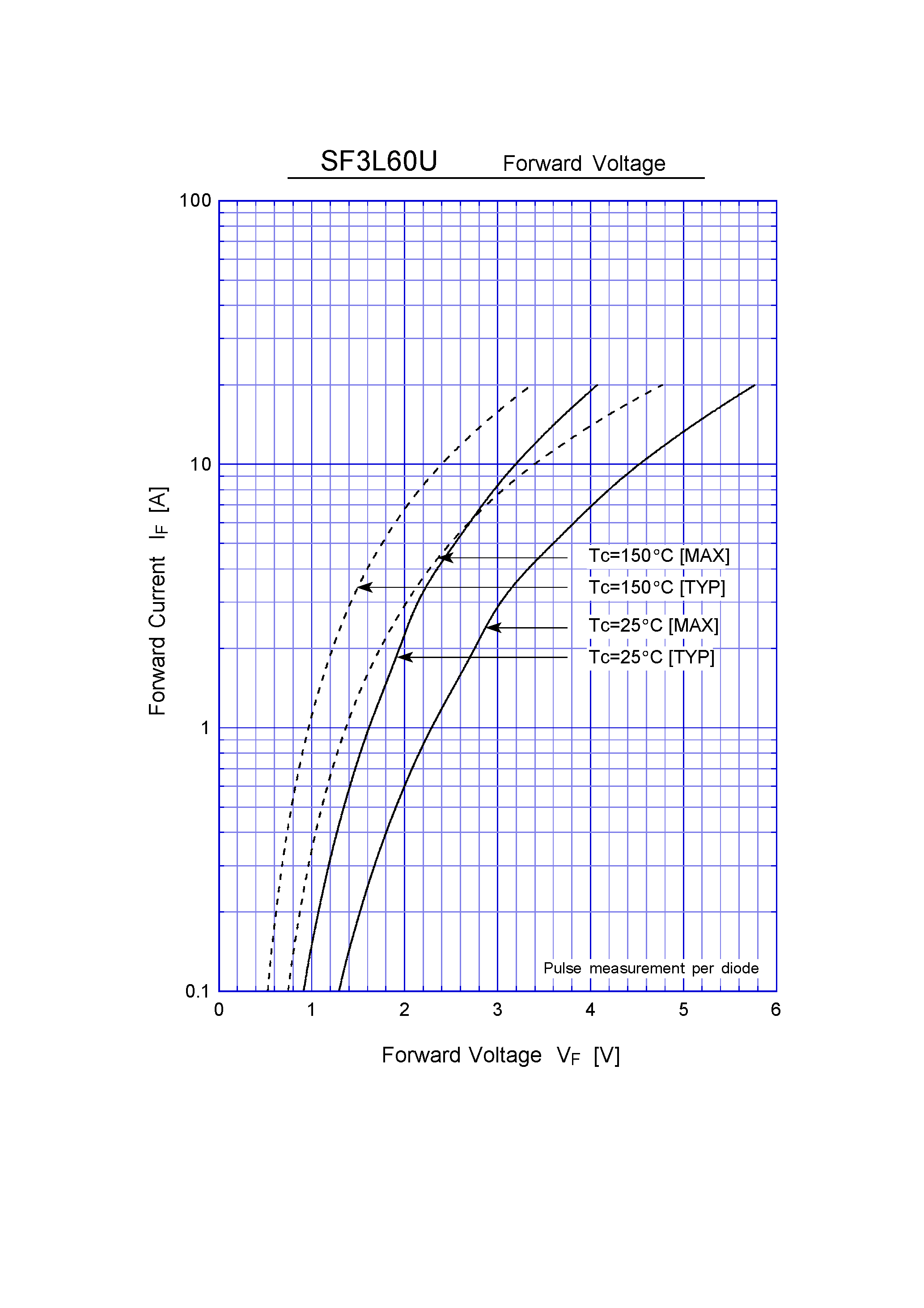Datasheet SF3L60U page 2 Datasheet SF3L60U - Super Fast Recovery Rectifiers(600V 3A) page 2