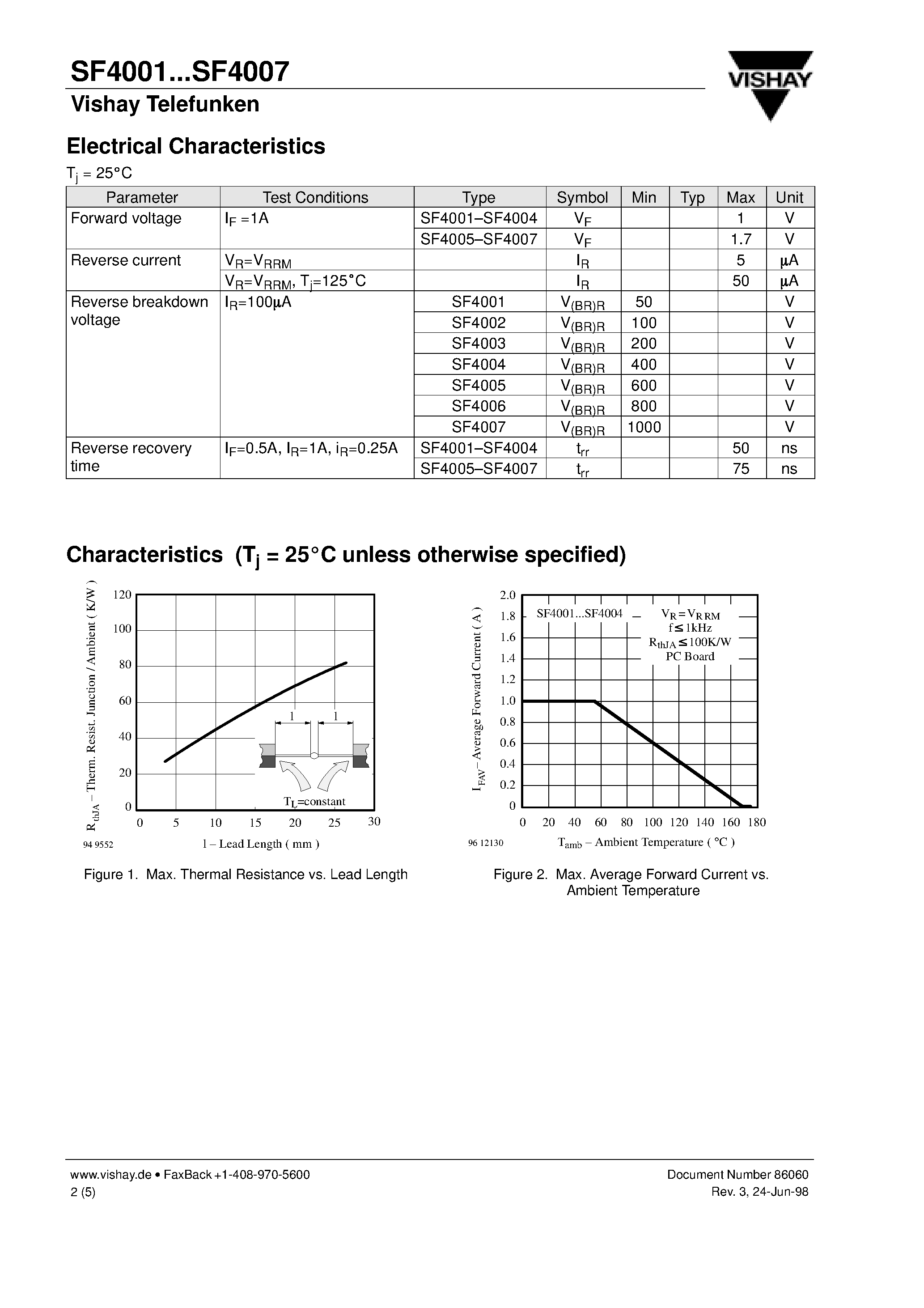Datasheet SF4004 - Super Fast Soft Recovery Rectifier page 2