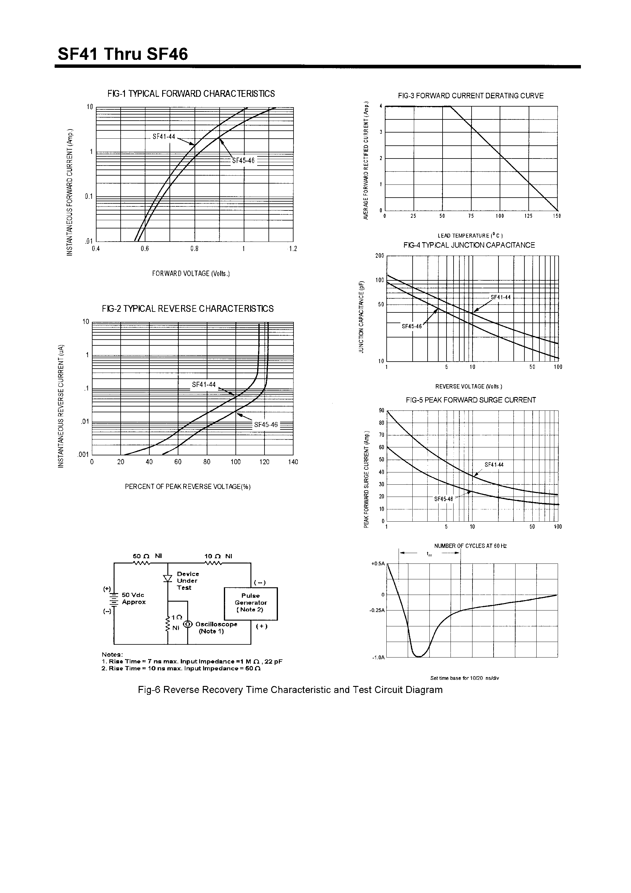 Datasheet SF42 - POWER RECTIFIERS(4.0A /50-400V) page 2