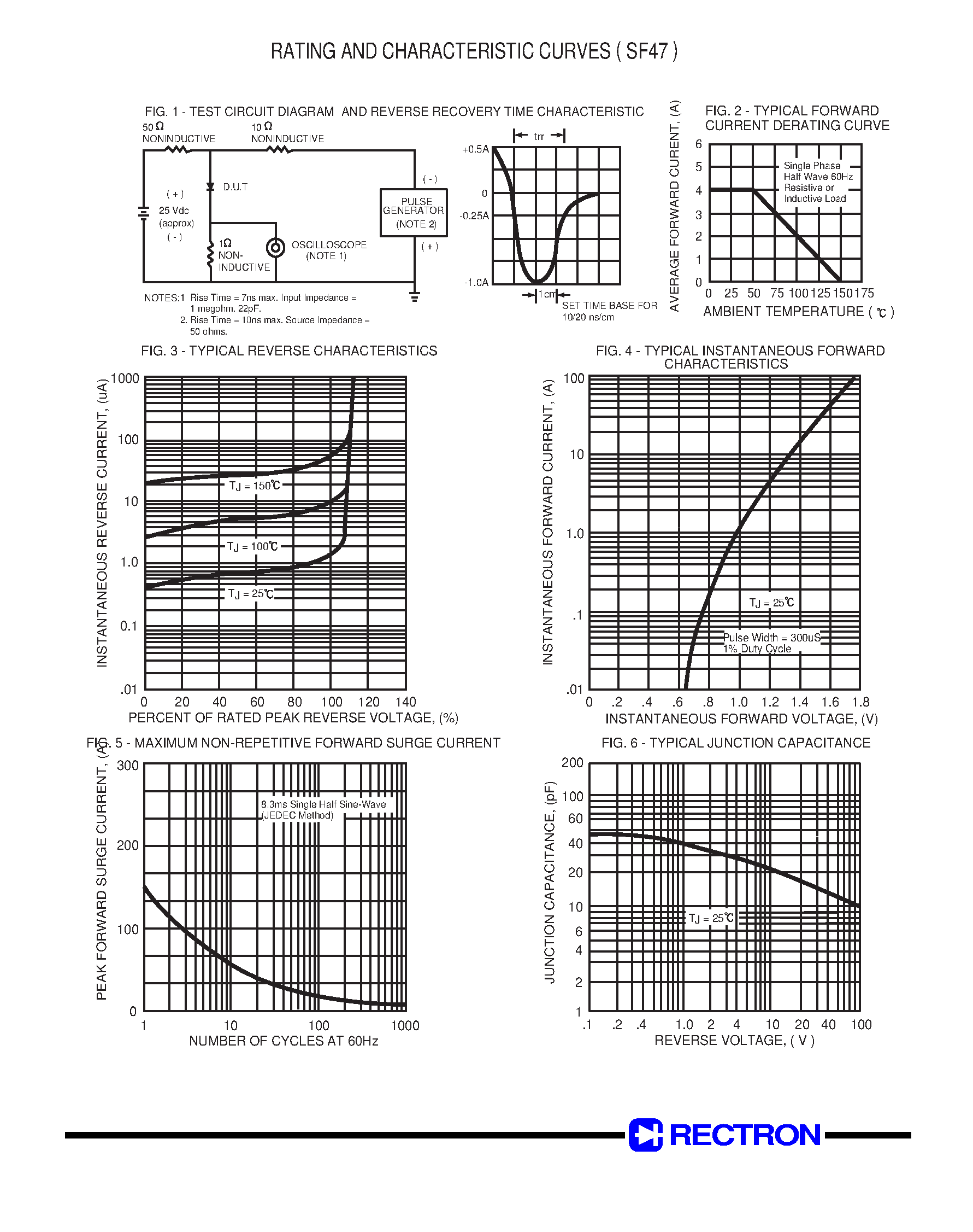 Datasheet SF47 page 2 Datasheet SF47 - SUPER FAST GLASS PASSIVATED RECTIFIER (VOLTAGE 600 Volts CURRENT 4.0 Ampere) page 2