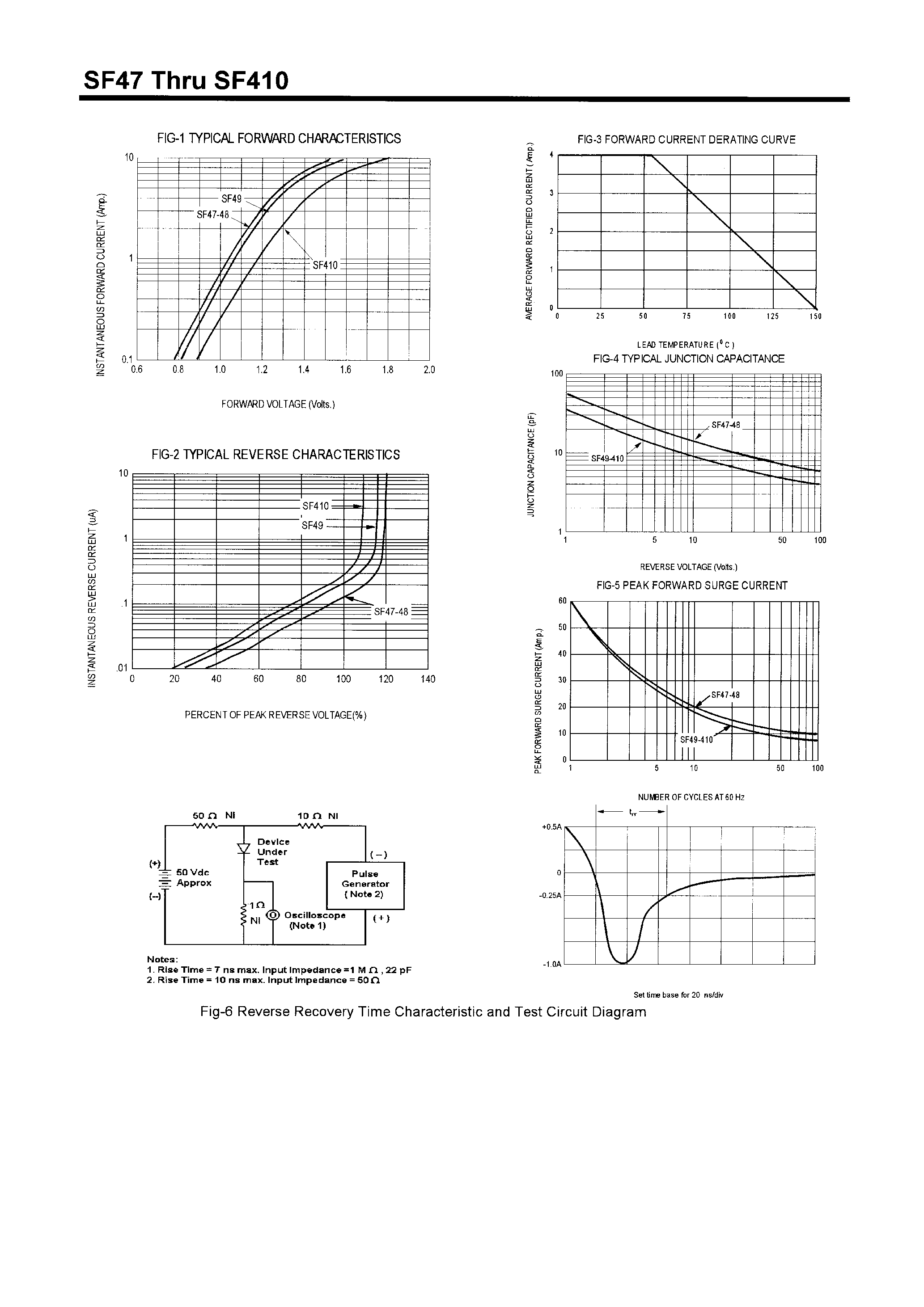 Datasheet SF48 - POWER RECTIFIERS(4.0A /500-1000V) page 2