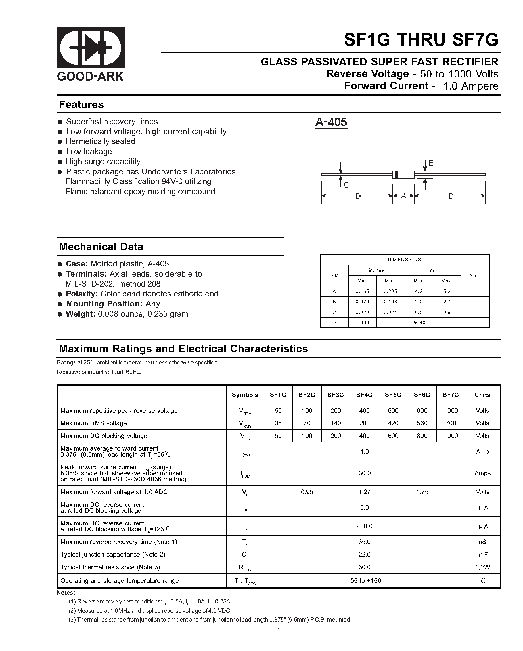 Datasheet SF4G - GLASS PASSIVATED SUPER FAST RECTIFIER page 1