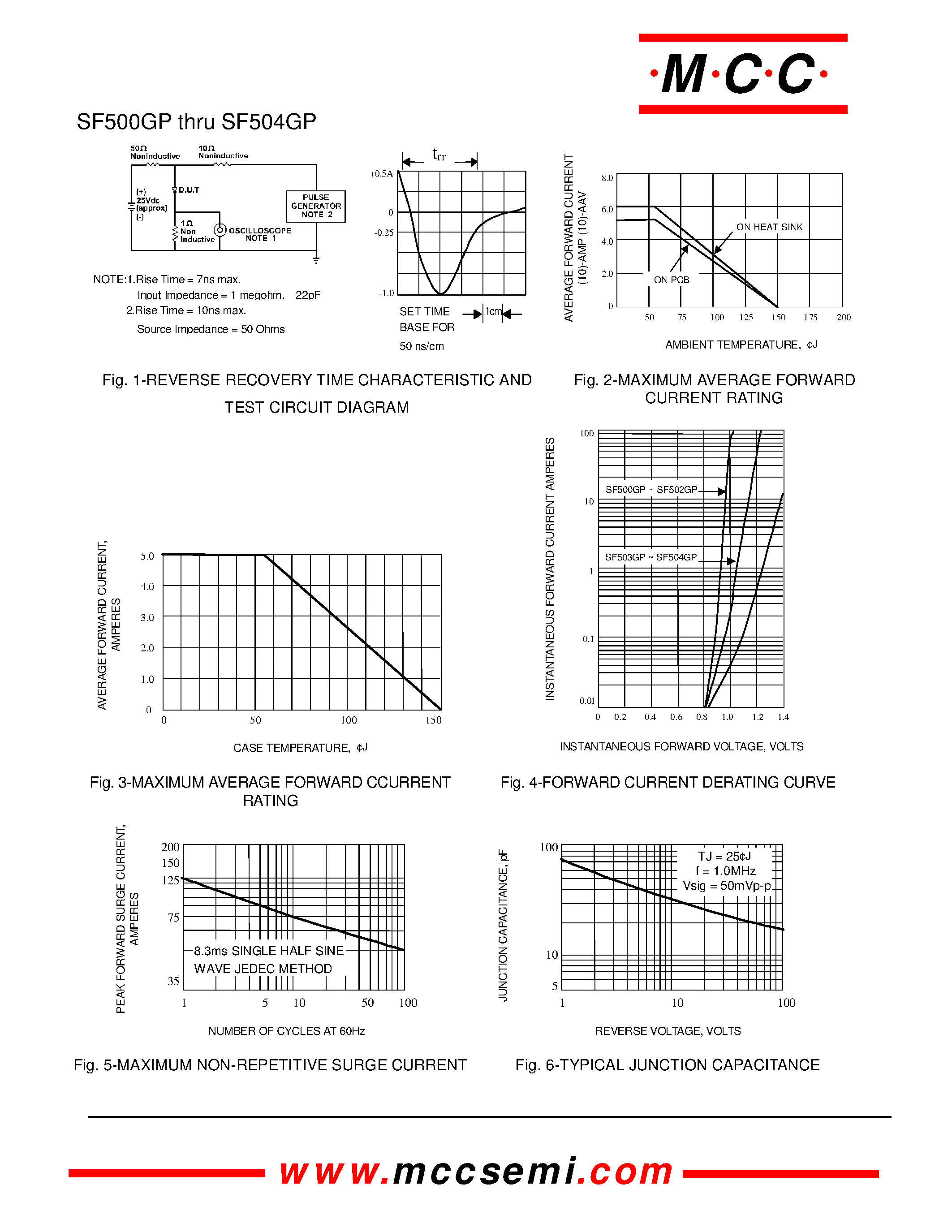 Datasheet SF503GP - 5 Amp Surper Fast 50 - 4 00 Volts Recovery Rectifiers page 2