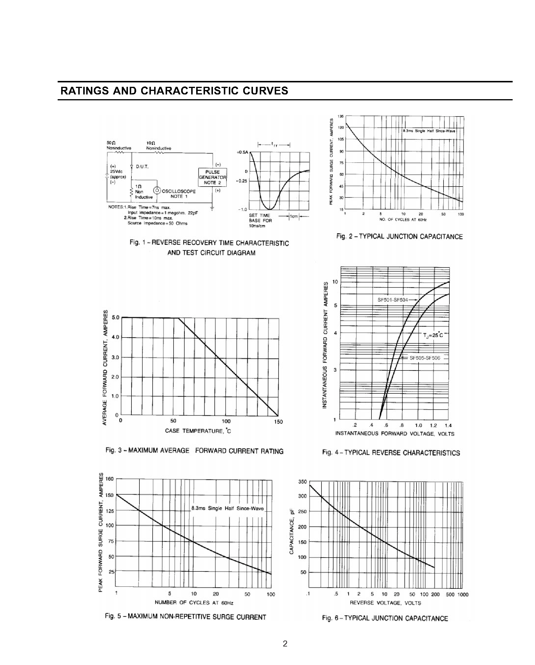 Datasheet SF505 - SUPER FAST RECOVERY RECTIFIER page 2