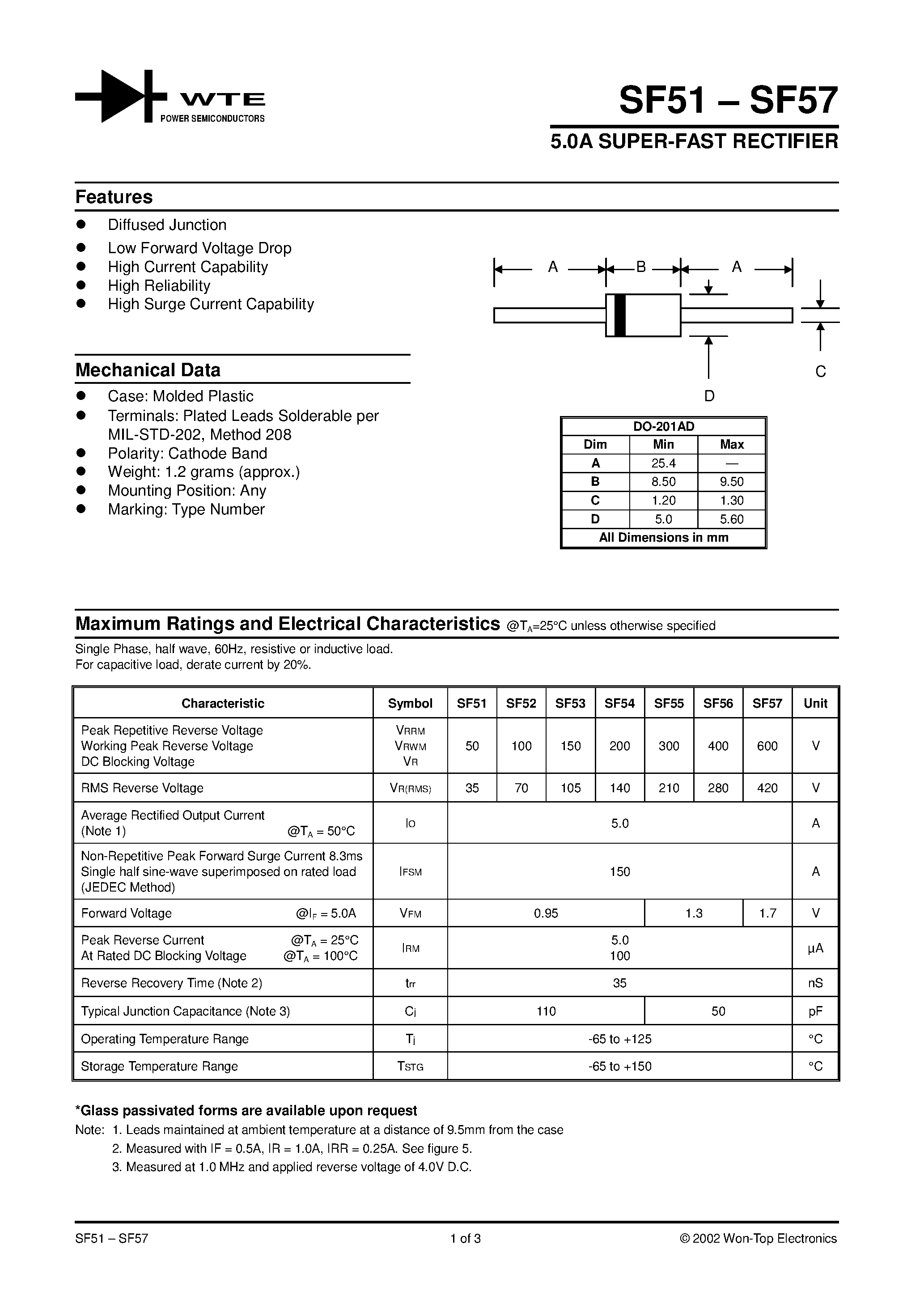 Даташит на микросхему SF51 страница 1 Даташит SF51 - 5.0A SUPER-FAST RECTIFIER страница 1