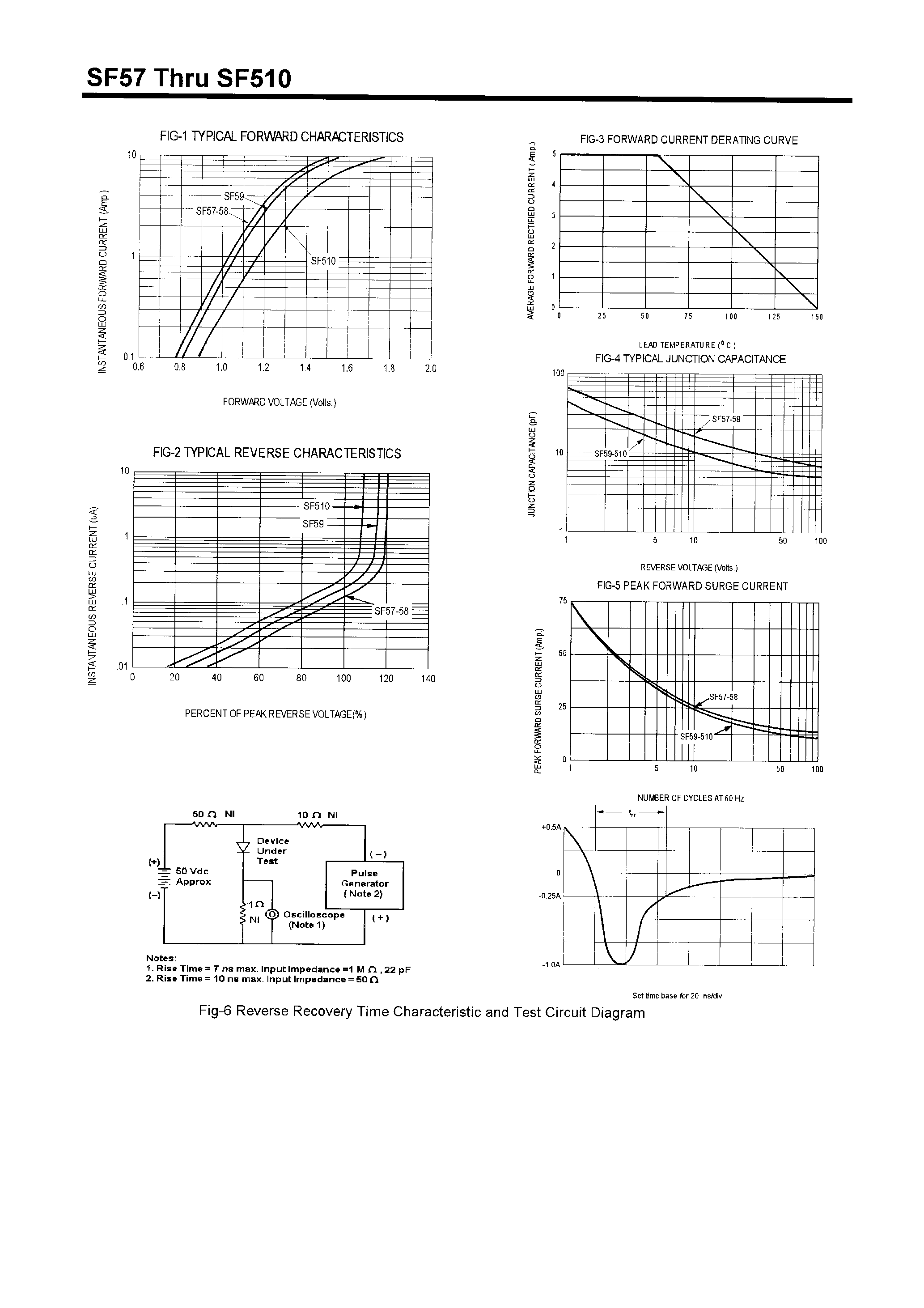 Datasheet SF510 - POWER RECTIFIERS(5.0A /500-1000V) page 2