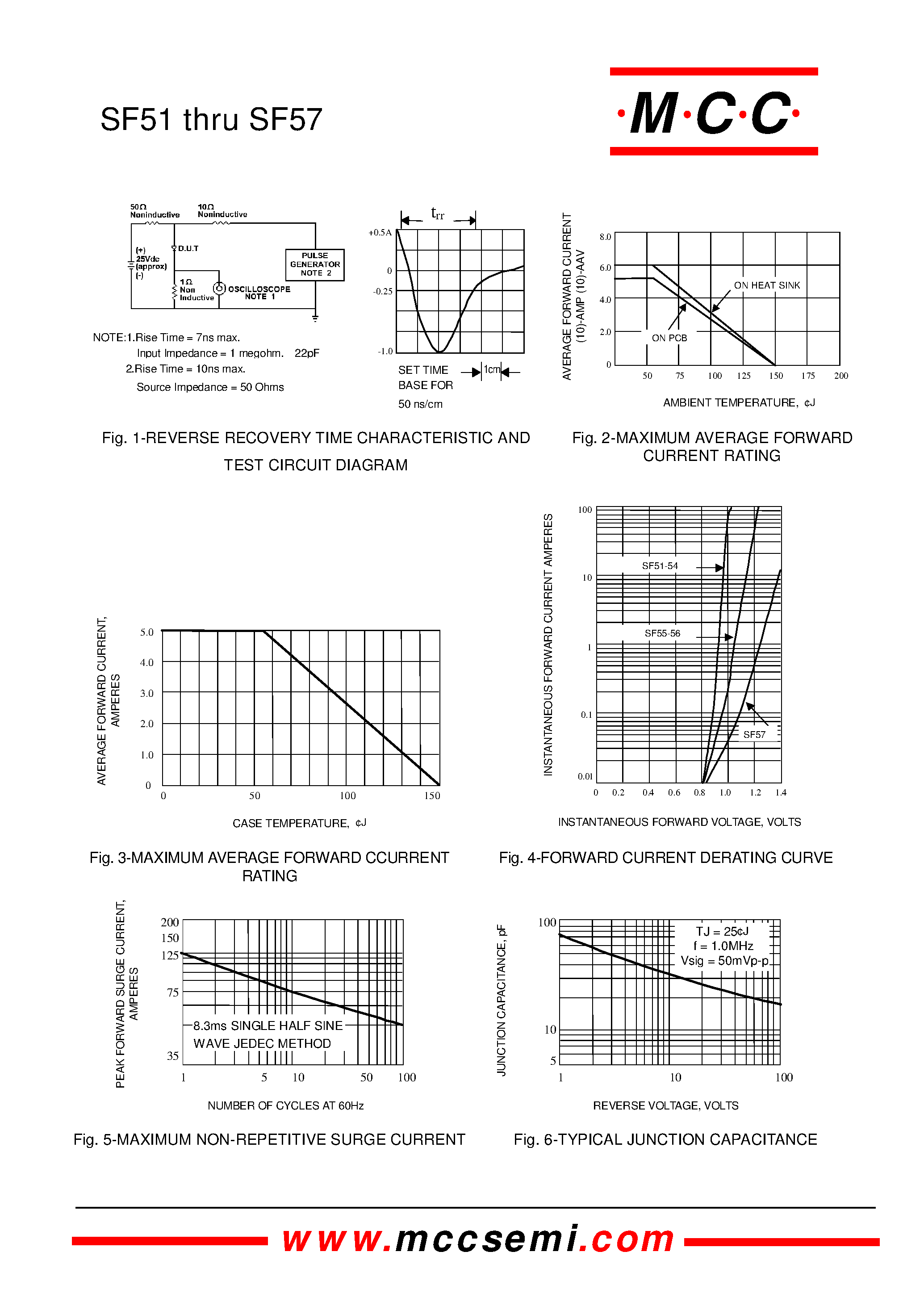 Datasheet SF52 - 5.0 Amp Super Fast Rectifier 50 to 600 Volts page 2