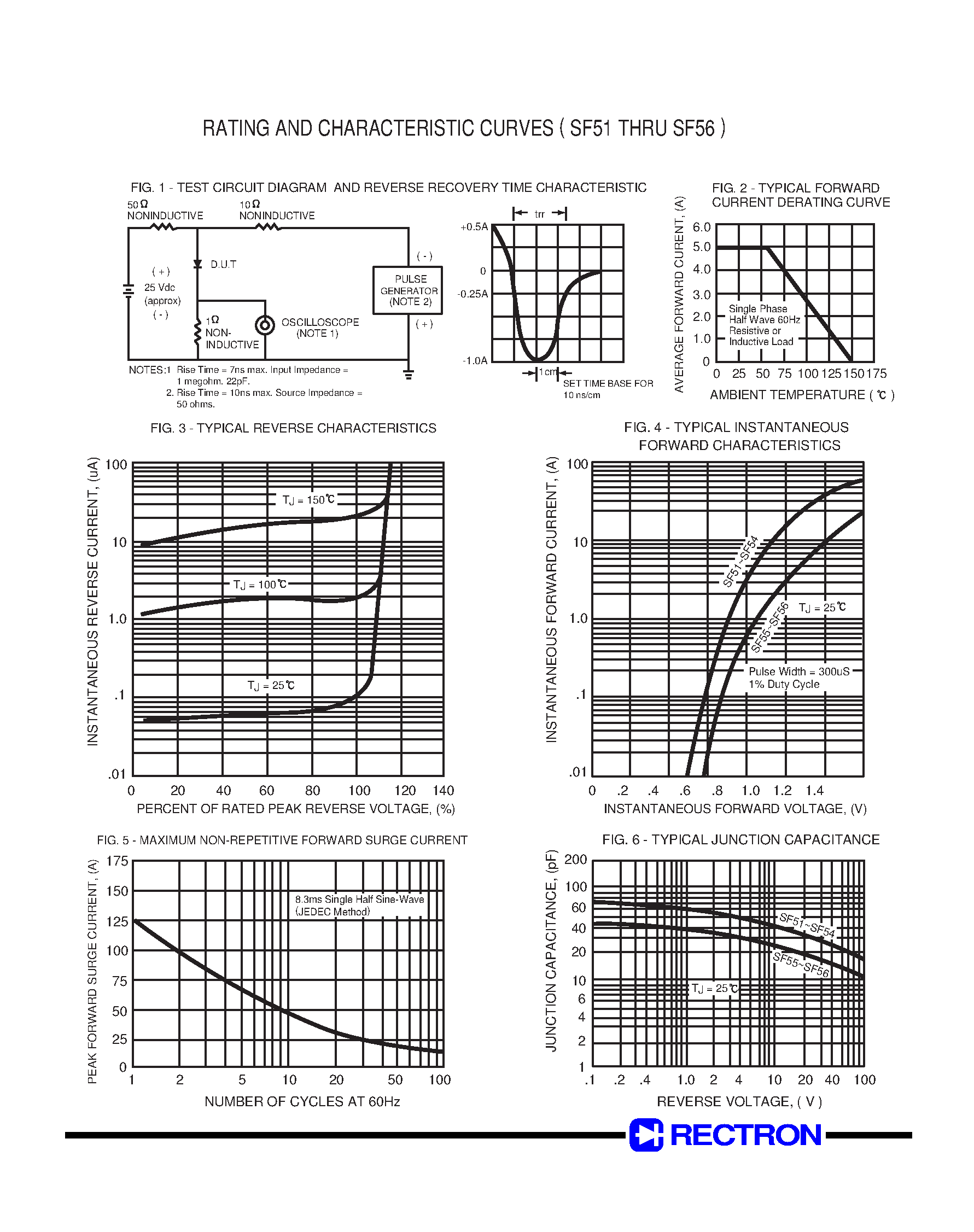 Datasheet SF52 - GLASS PASSIVATED SUPER FAST RECTIFIER (VOLTAGE RANGE 50 to 400 Volts CURRENT 5.0 Amperes) page 2