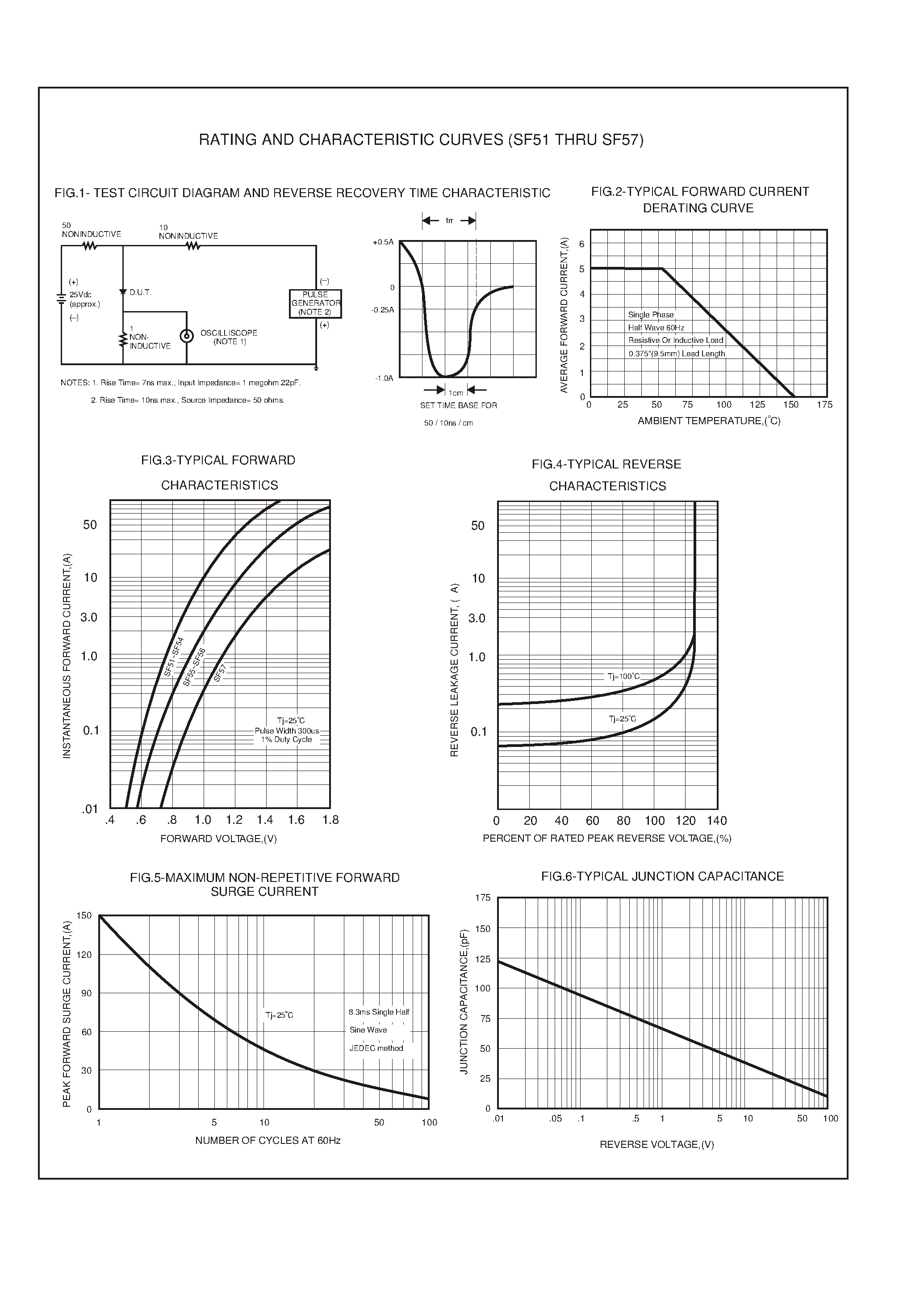Datasheet SF54 - 5.0 AMP SUPER FAST RECTIFIERS page 2